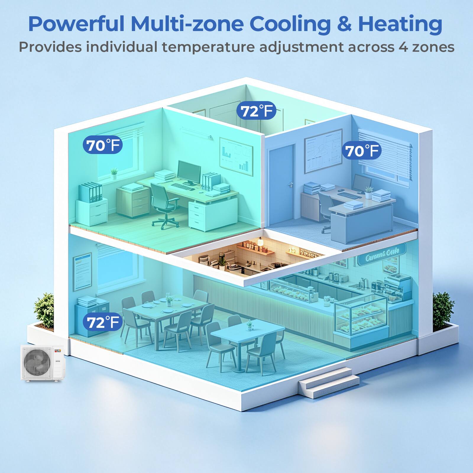 Powerful Multi-zone Cooling & Heating  
Provides individual temperature adjustment across 4 zones  
72°F  
70°F  
70°F  
72°F