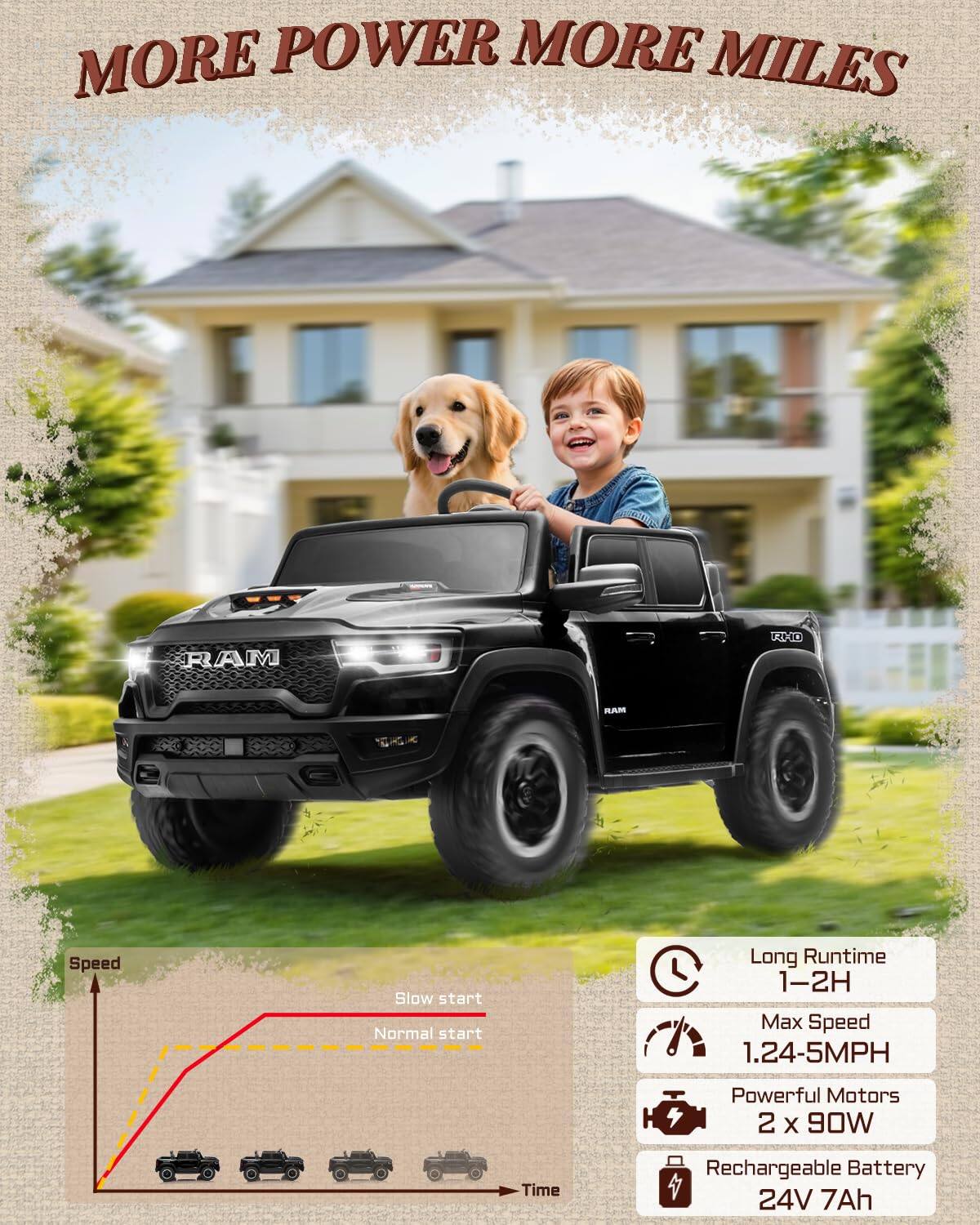 MORE POWER MORE MILES

RAM 300

Speed
Slow start
Normal start

Long Runtime 1-2H

Max Speed 1.24-5MPH

Powerful Motors 2 x 90W

Rechargeable Battery 24V 7Ah