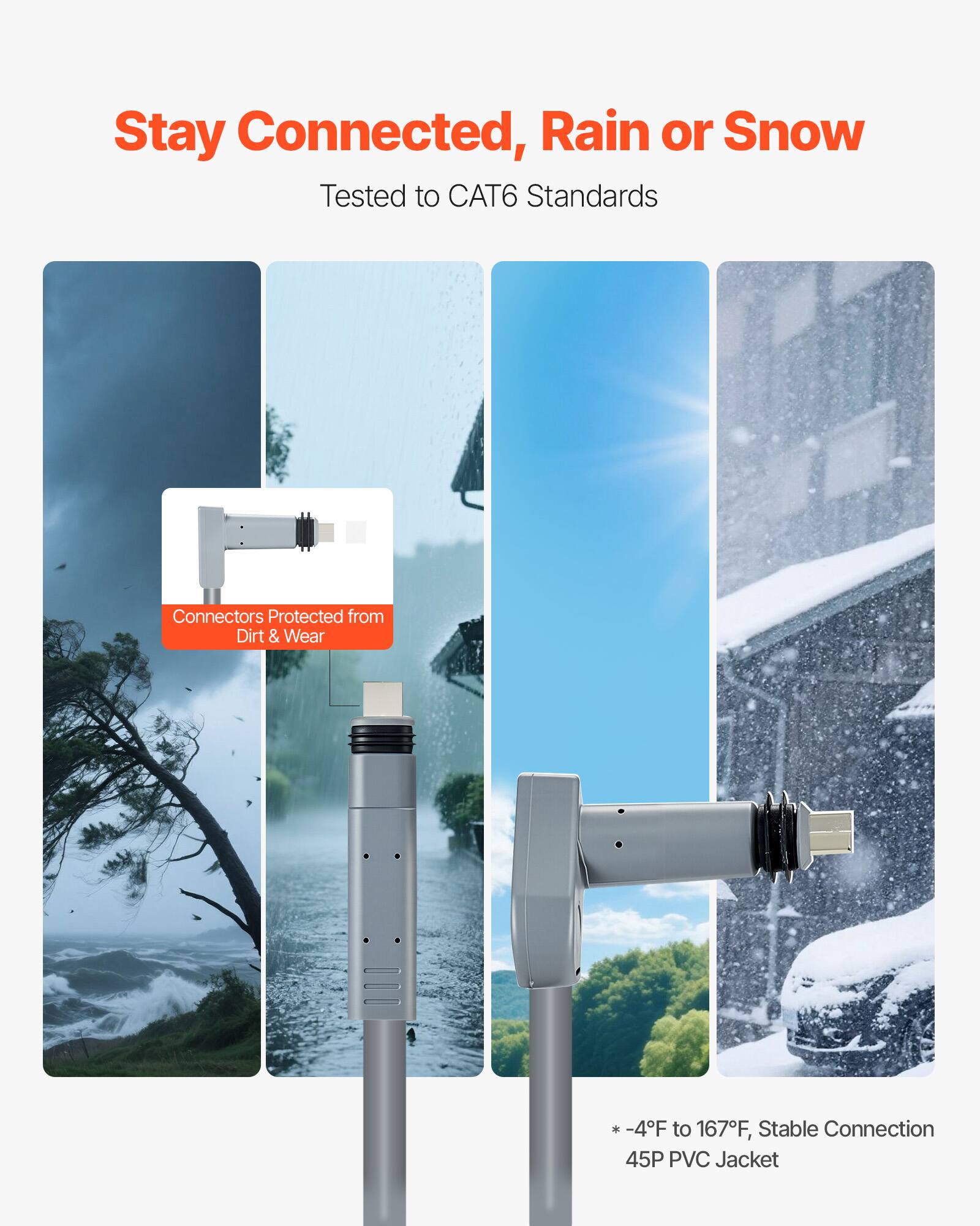 Stay Connected, Rain or Snow. Tested to CAT6 Standards. Connectors Protected from Dirt & Wear. -4°F to 167°F, Stable Connection. 45P PVC Jacket.