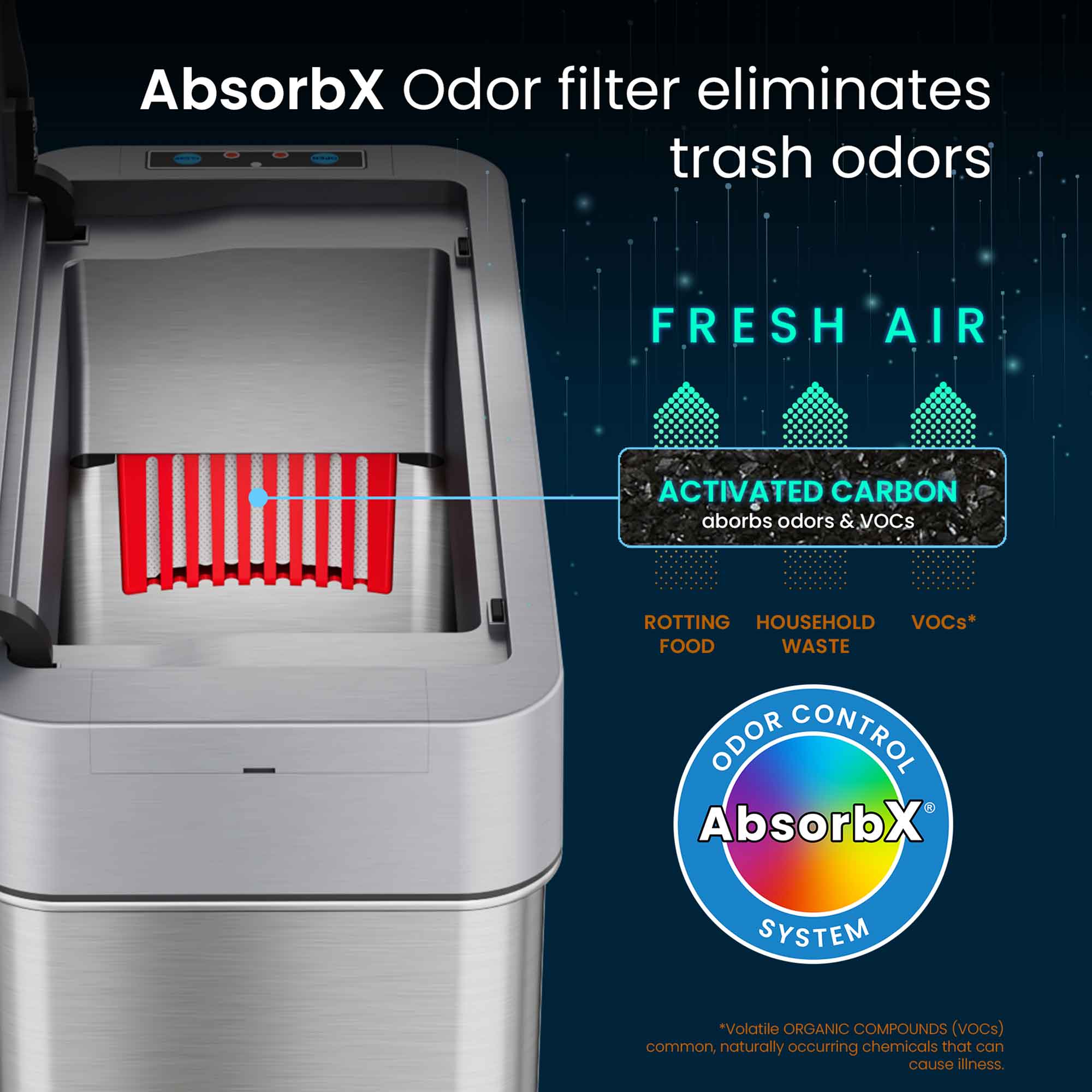 AbsorbX Odor filter eliminates trash odors

FRESH AIR

ACTIVATED CARBON
absorbs odors & VOCs

ROTTING FOOD
HOUSEHOLD WASTE
VOCs*

ODOR CONTROL
AbsorbX SYSTEM

*Volatile ORGANIC COMPOUNDS (VOCs) common, naturally occurring chemicals that can cause illness.