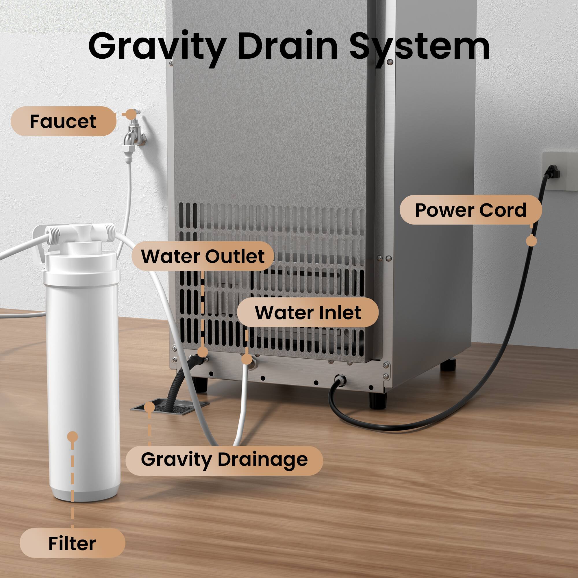 Gravity Drain System

- Faucet
- Water Outlet
- Water Inlet
- Gravity Drainage
- Filter
- Power Cord