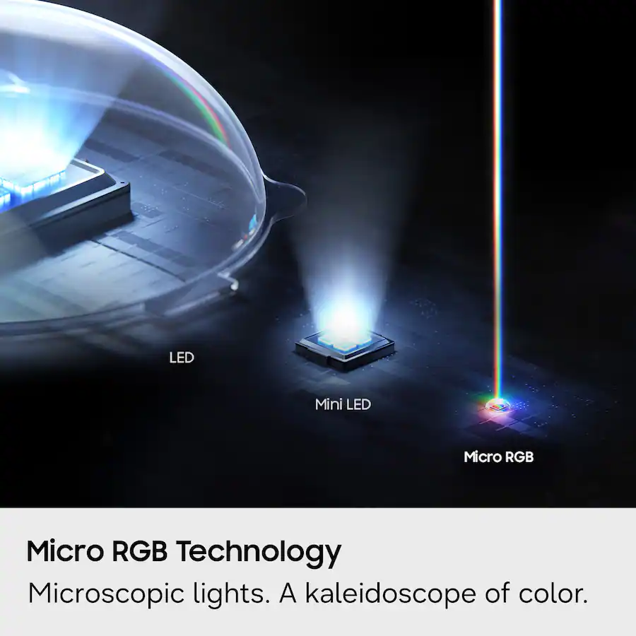 Mini Rgb Technology Samsung 55