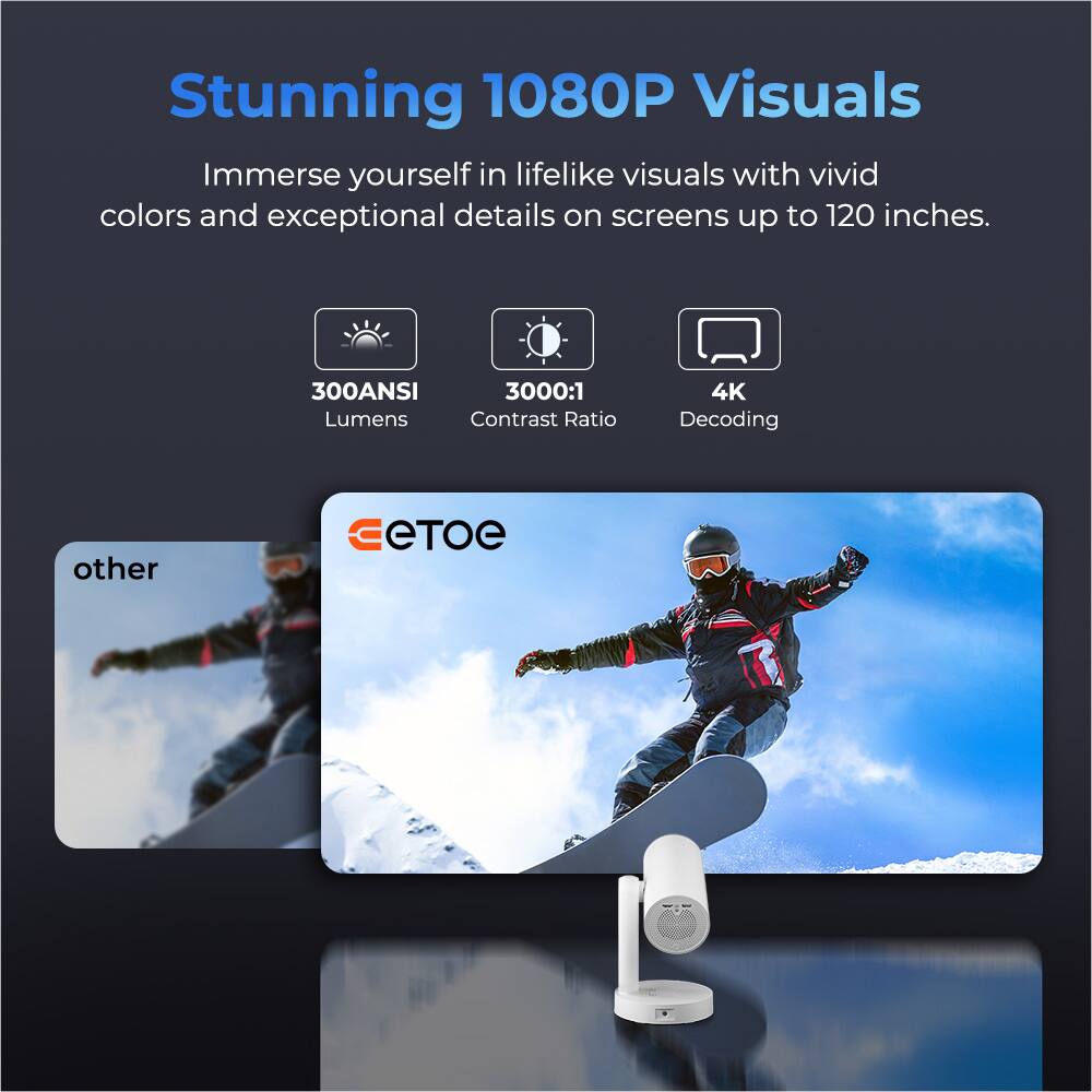Stunning 1080P Visuals  
Immerse yourself in lifelike visuals with vivid colors and exceptional details on screens up to 120 inches.  

- 300ANSI Lumens  
- 3000:1 Contrast Ratio  
- 4K Decoding  

other