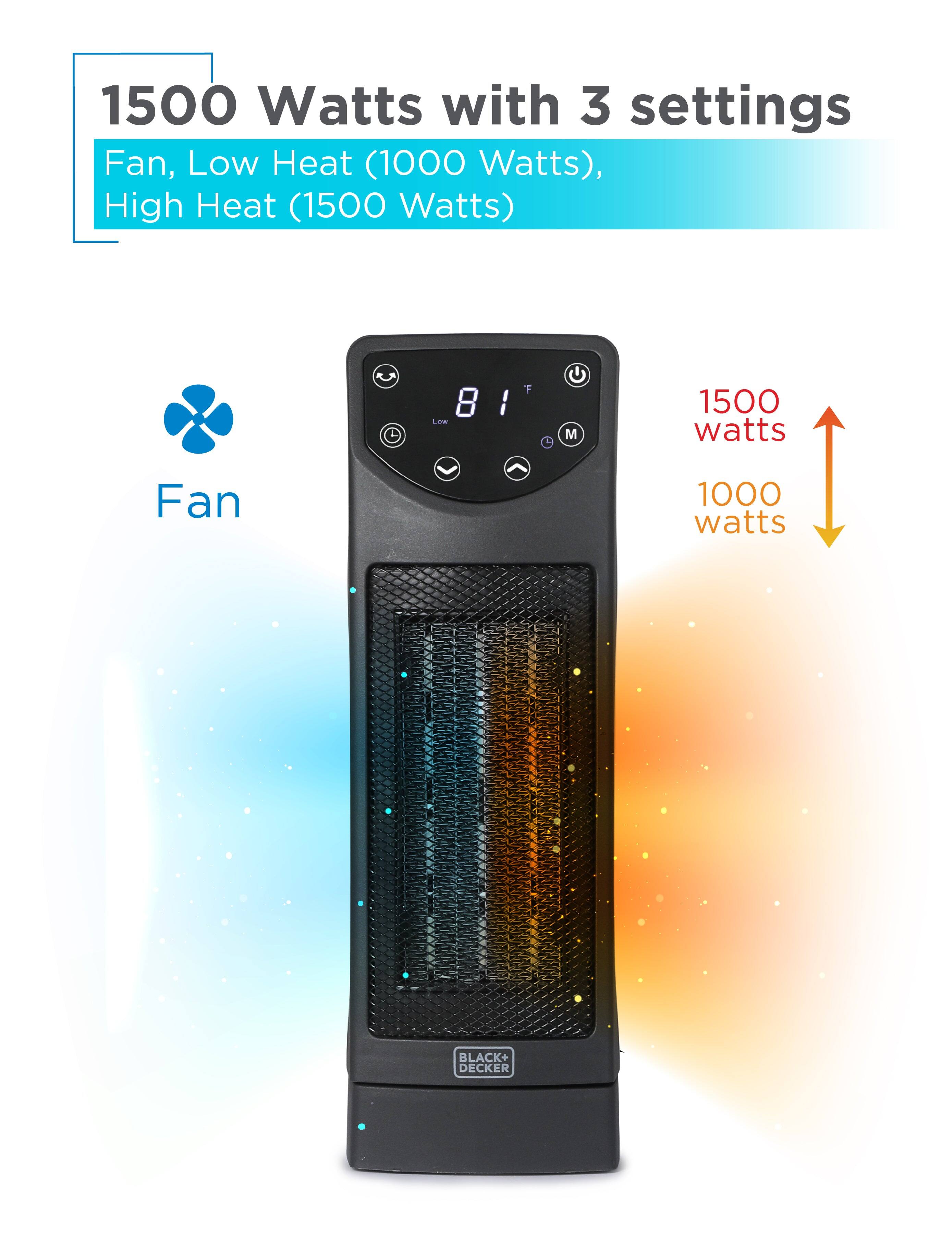 1500 Watts with 3 settings: Fan, Low Heat (1000 Watts), High Heat (1500 Watts).