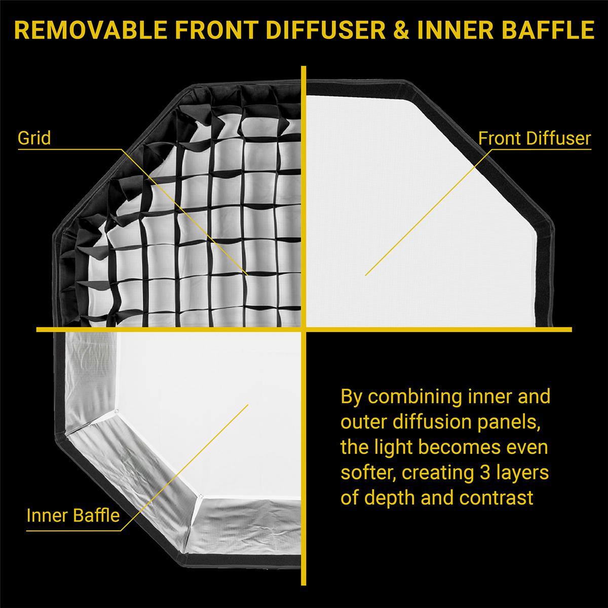 REMOVABLE FRONT DIFFUSER & INNER BAFFLE

Grid Front Diffuser Inner Baffle

By combining inner and outer diffusion panels, the light becomes even softer, creating 3 layers of depth and contrast
