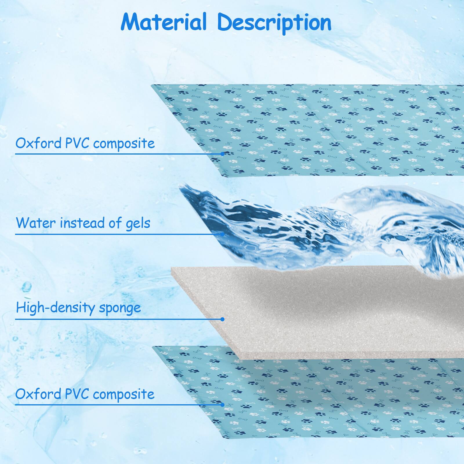 Oxford PVC composite, Water instead of gels, High-density sponge, Oxford PVC composite
