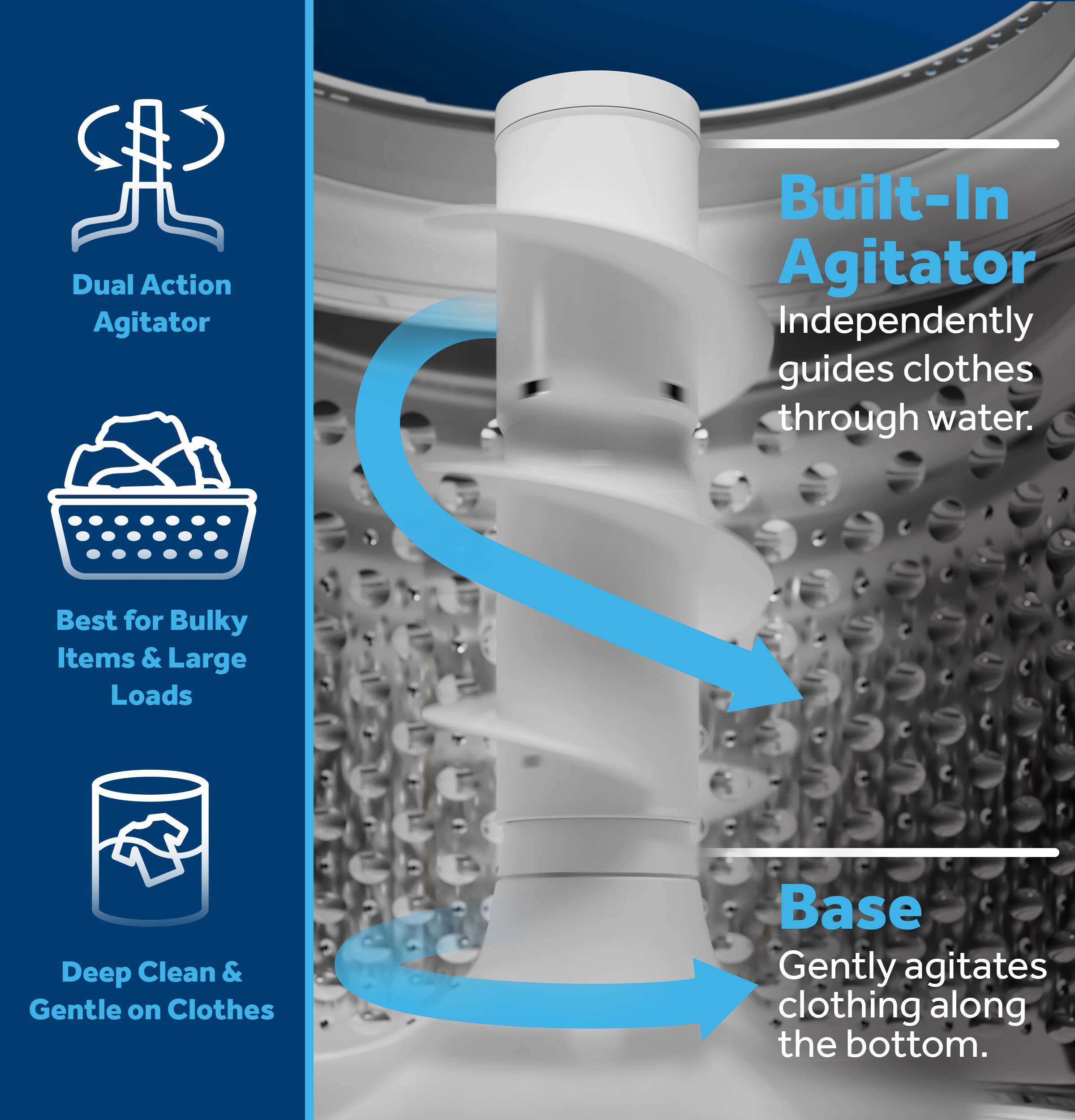 Dual Action Agitator  
Built-In Agitator  
Independently guides clothes through water.  
Best for Bulky Items & Large Loads  
Deep Clean & Gentle on Clothes  
Base  
Gently agitates clothing along the bottom.