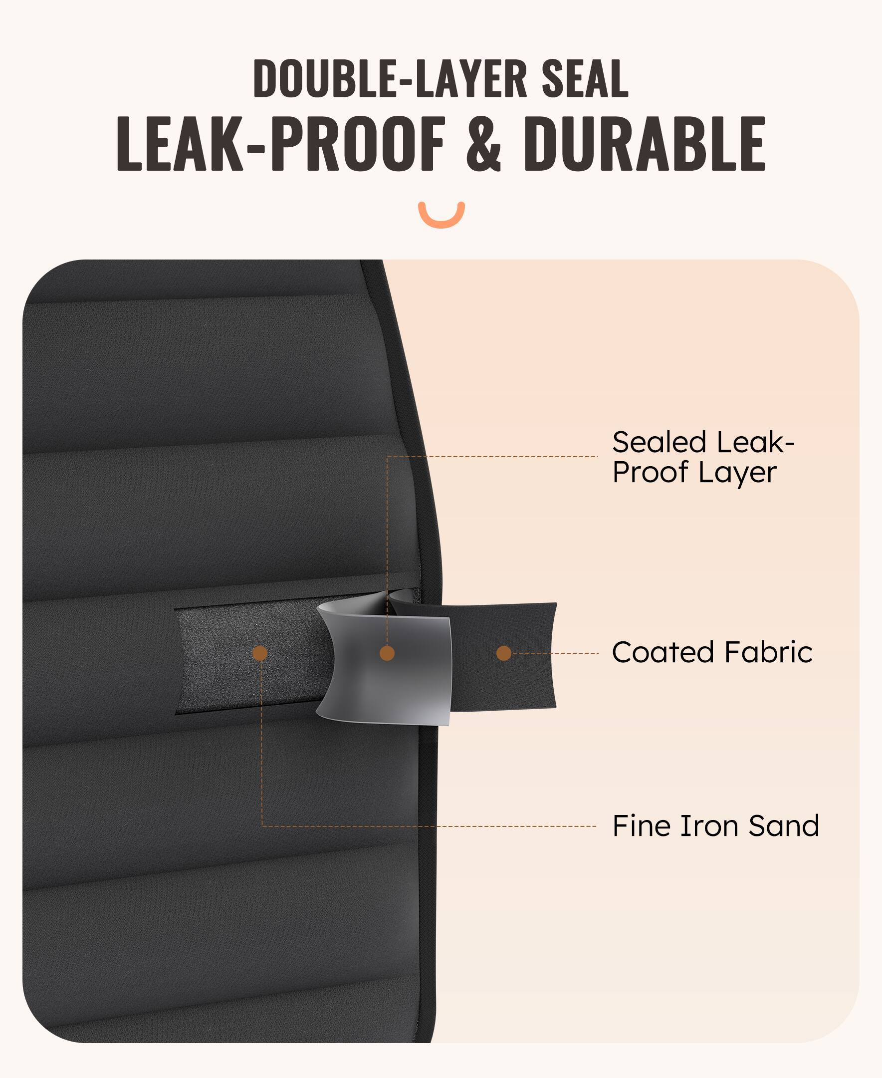 DOUBLE-LAYER SEAL  
LEAK-PROOF & DURABLE  

Sealed Leak-Proof Layer  
Coated Fabric  
Fine Iron Sand