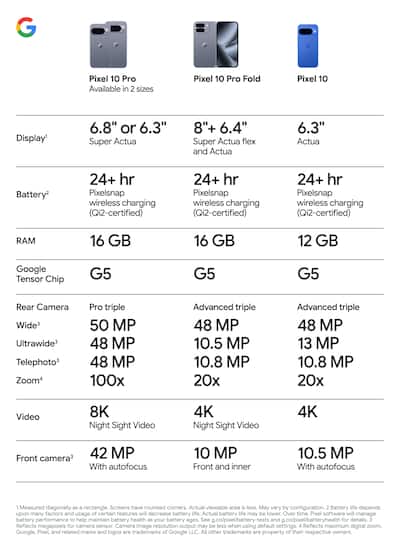 Google Pixel 10 Pro XL 512GB (Unlocked) Obsidian GA09877-US - Best Buy Google Pixel 10 Pro XL 512GB (Unlocked) Obsidian GA09877-US - Best Buy