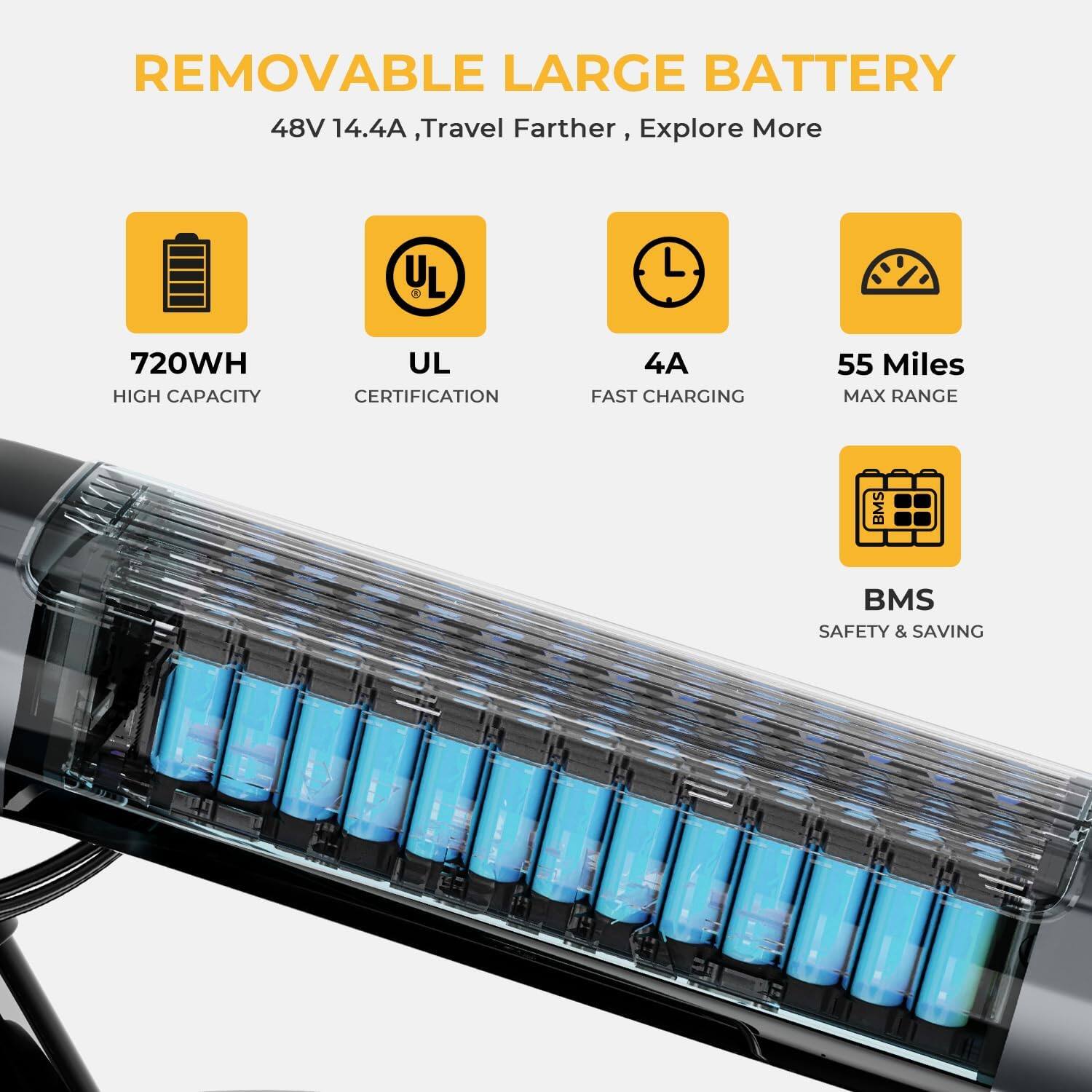 REMOVABLE LARGE BATTERY 48V 14.4A TRAVEL FARTHER, EXPLORE MORE: 720WH HIGH CAPACITY, UL CERTIFICATION, 4A FAST CHARGING, 55 MILES MAX RANGE, BMS SAFETY & SAVING.