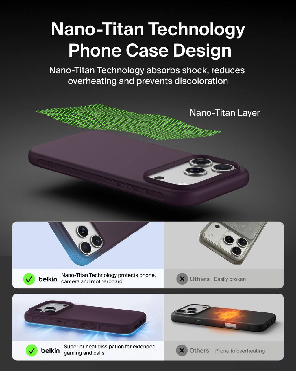 Nano-Titan Technology Phone Case Design  
Nano-Titan Technology absorbs shock, reduces overheating and prevents discoloration  

Nano-Titan Layer  

Nano-Titan Technology protects phone, belkin and motherboard camera  

Others Easily broken  

Superior heat dissipation for extended belkin and calls gaming  

Others Prone to overheating