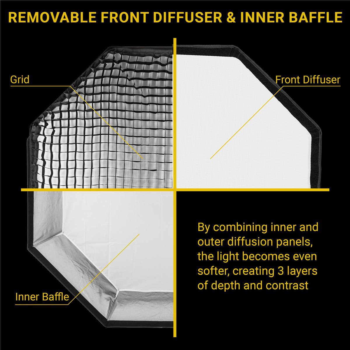 REMOVABLE FRONT DIFFUSER & INNER BAFFLE

Grid Front Diffuser Inner Baffle

By combining inner and outer diffusion panels, the light becomes even softer, creating 3 layers of depth and contrast