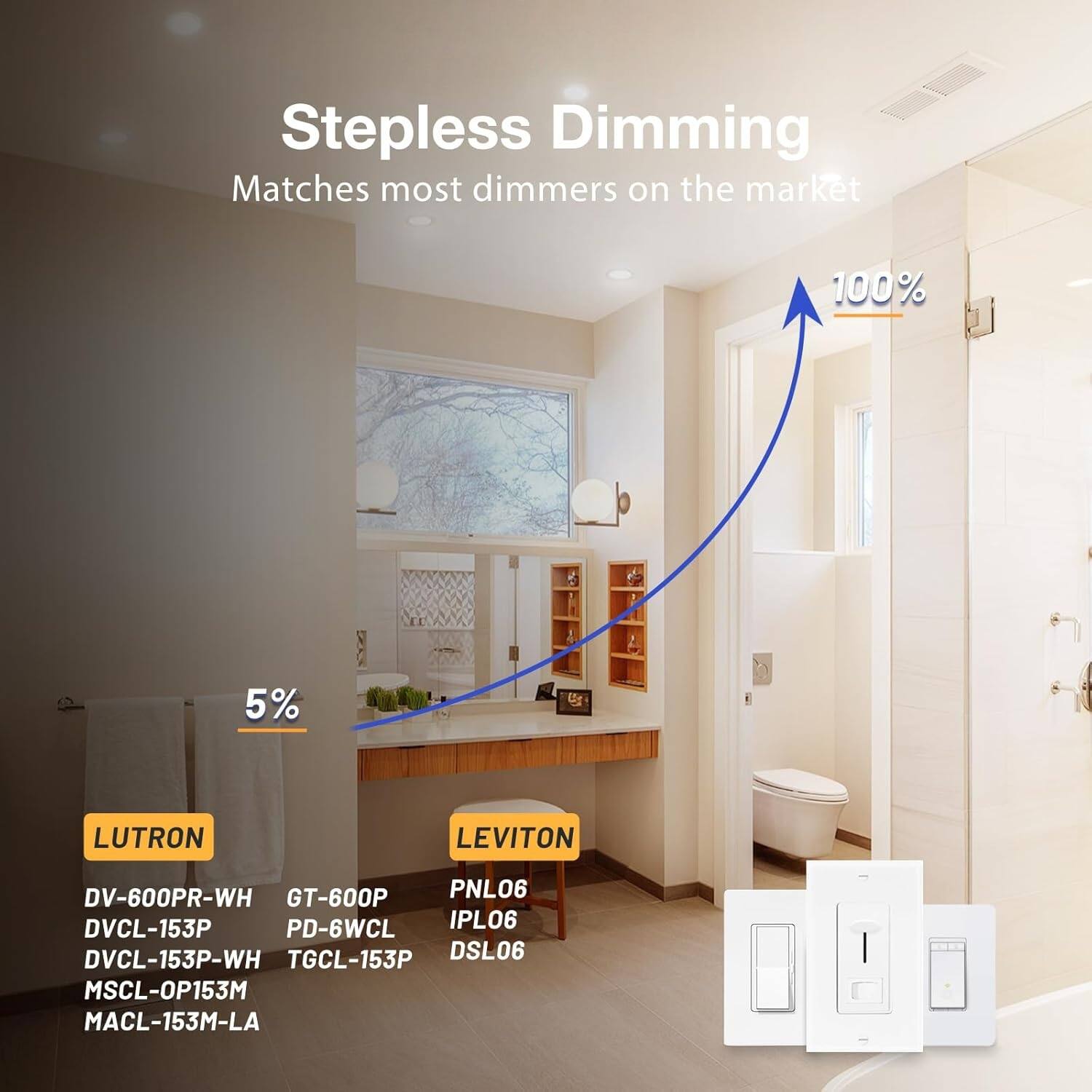 Stepless Dimming Matches most dimmers on the market

100%
5%

LUTRON
- DV-600PR-WH
- GT-600P
- DVCL-153P
- DVCL-153P-WH
- TGCL-153P
- MSCL-OP153M
- MACL-153M-LA

LEVITON
- PNLO6
- IPL06
- DSL06