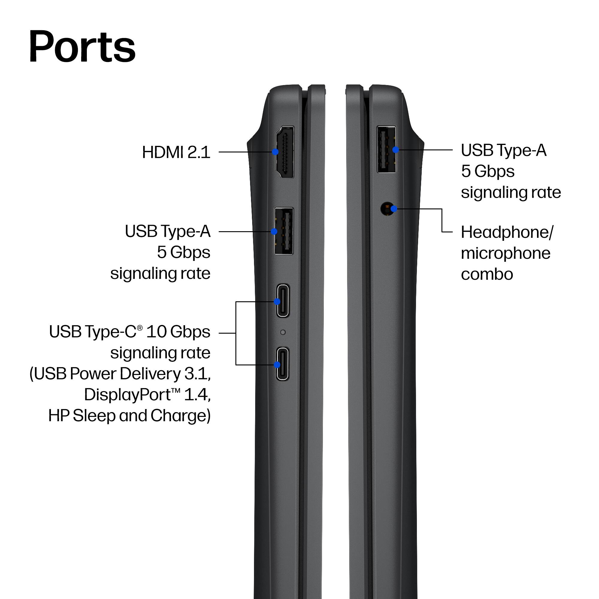 Ports

- HDMI 2.1
- USB Type-A 5 Gbps signaling rate
- USB Type-A 5 Gbps signaling rate
- Headphone/ microphone combo
- USB Type-C 10 Gbps signaling rate (USB Power Delivery 3.1, DisplayPort 1.4, HP Sleep and Charge)