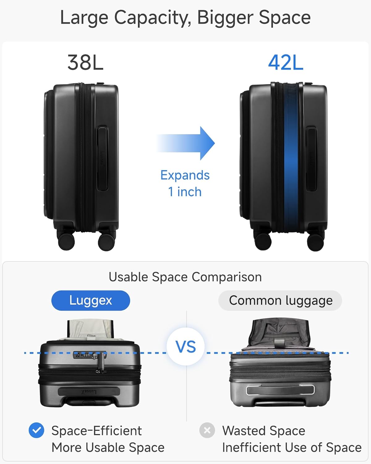 Large Capacity, Bigger Space

38L

42L

Expands 1 inch

Usable Space Comparison

Luggex

Common luggage

VS

Space-Efficient
More Usable Space

Wasted Space
Inefficient Use of Space