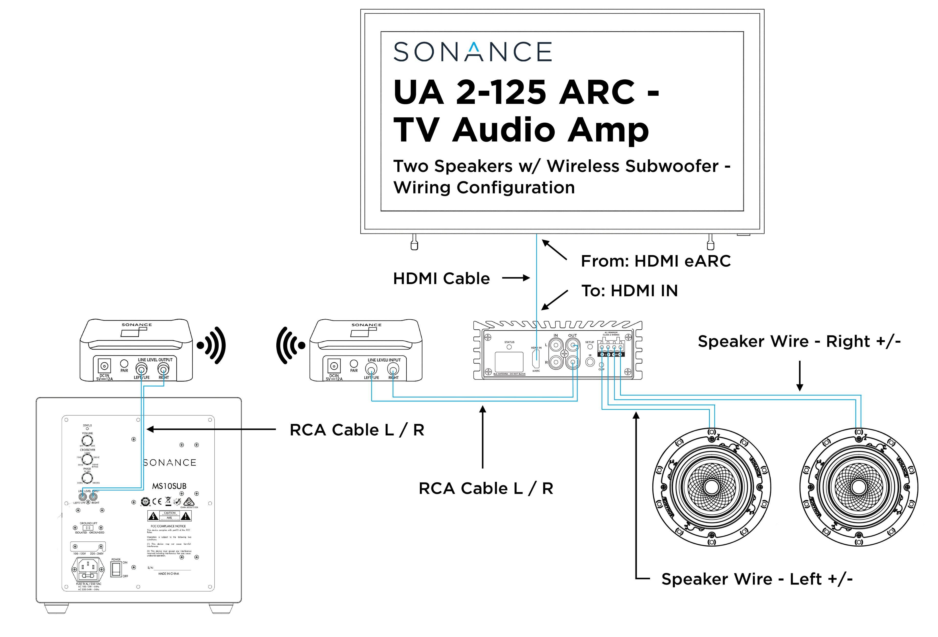 SONANCE UA 2-125 ARC - TV Audio Amp  
Two Speakers w/ Wireless Subwoofer - Wiring Configuration  

HDMI Cable  
From: HDMI eARC  
To: HDMI IN  

RCA Cable L / R  

Speaker Wire - Right +/-  

Speaker Wire - Left +/-  

SONANCE MS10SUB
