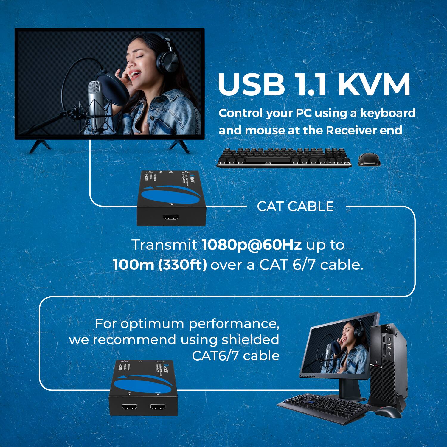USB 1.1 KVM: Control your PC using a keyboard and mouse at the Receiver end.

CAT CABLE: Transmit 1080p@60Hz up to 100m (330ft) over a CAT 6/7 cable. For optimum performance, we recommend using shielded CAT6/7 cable.