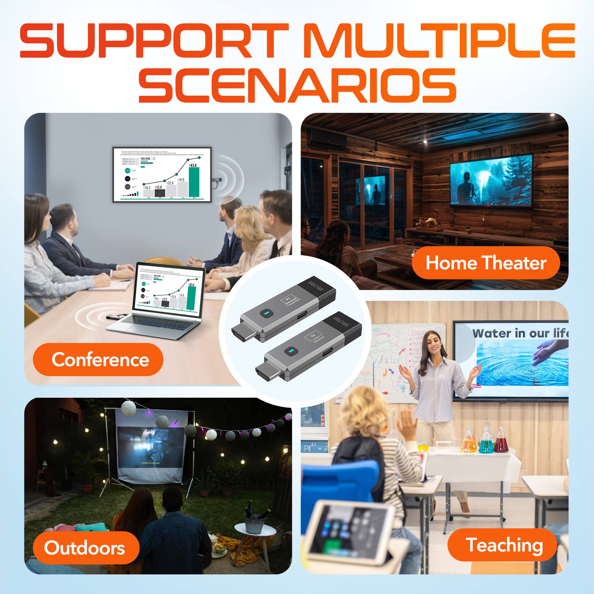SUPPORT MULTIPLE SCENARIOS

Conference
Home Theater
Outdoors
Teaching