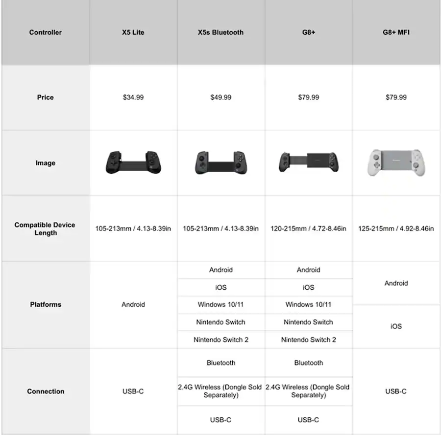 Android Usb Buttons GameSir G8 Plus Officially MFi Certified Phone Controller for iPhone 15 ...