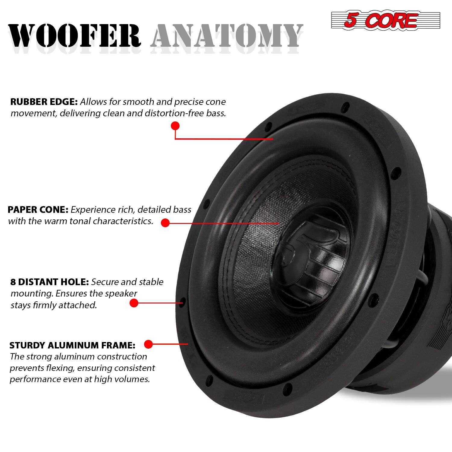 5 CORE WOOFER ANATOMY

RUBBER EDGE: Allows for smooth and precise cone movement, delivering clean and distortion-free bass.
PAPER CONE: Experience rich, detailed bass with the warm tonal characteristics.
8 DISTANT HOLE: Secure and stable mounting. Ensures the speaker stays firmly attached.
STURDY ALUMINUM FRAME: The strong aluminum construction prevents flexing, ensuring consistent performance even at high volumes.