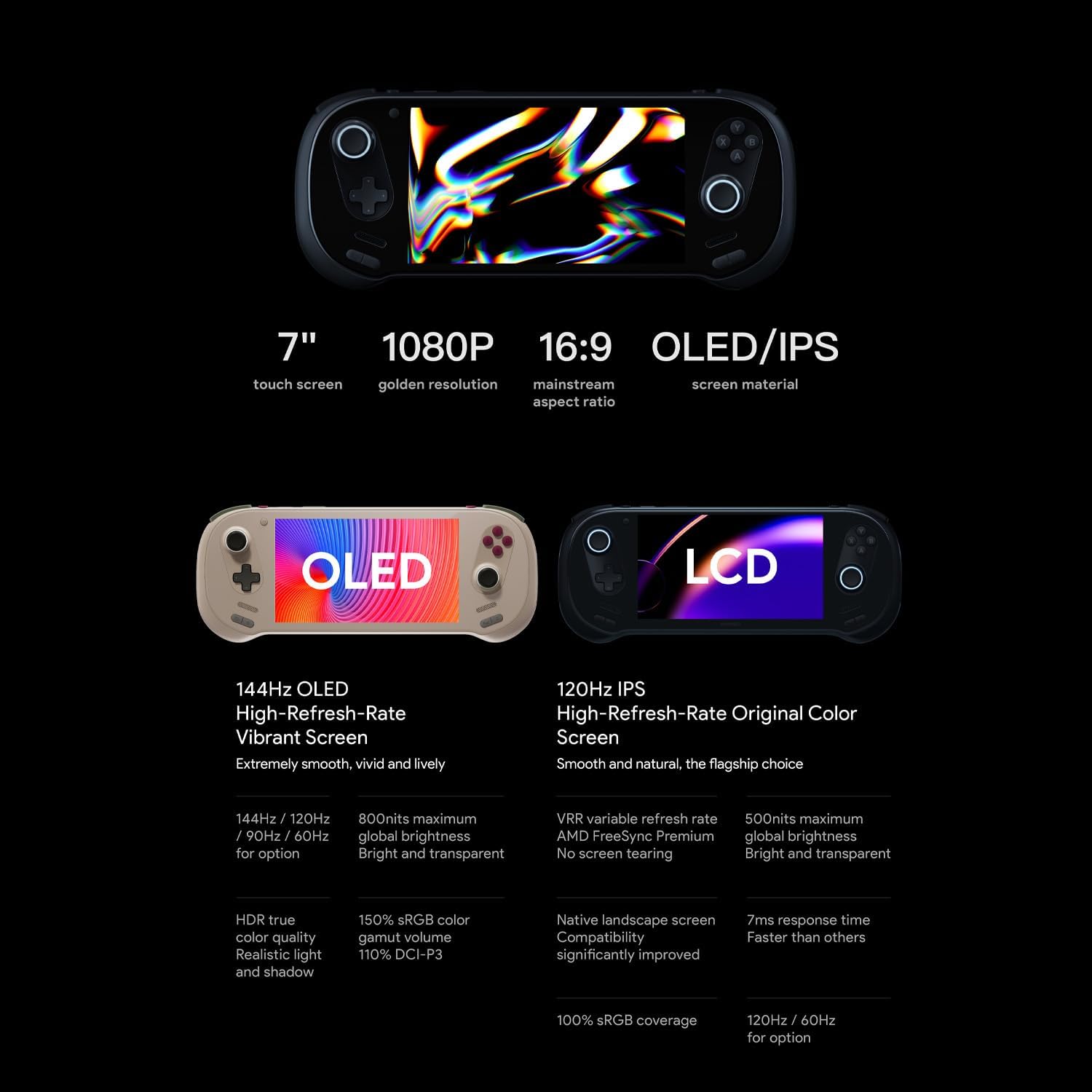7" 1080P 16:9 OLED/IPS touch screen golden resolution mainstream screen material aspect ratio

OLED:
- 144Hz OLED High-Refresh-Rate Vibrant Screen
  - Extremely smooth, vivid and lively
  - 144Hz / 120Hz / 90Hz / 60Hz for option
  - 800nits maximum global brightness
  - HDR true color quality
  - Realistic light and shadow
  - 150% sRGB color gamut volume
  - 110% DCI-P3

LCD:
- 120Hz IPS High-Refresh-Rate Original Color Screen
  - Smooth and natural, the flagship choice
  - VRR variable refresh rate
  - AMD FreeSync Premium
  - No screen tearing
  - 500nits maximum global brightness
  - Native landscape screen
  - Compatibility significantly improved
  - 7ms response time
  - Faster than others
  - 100% sRGB coverage
  - 120Hz / 60Hz for option
