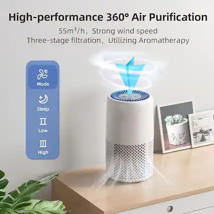 High-performance 360° Air Purification
55m³/h, Strong wind speed
Three-stage filtration, Utilizing Aromatherapy
Mode
Sleep
Low
High