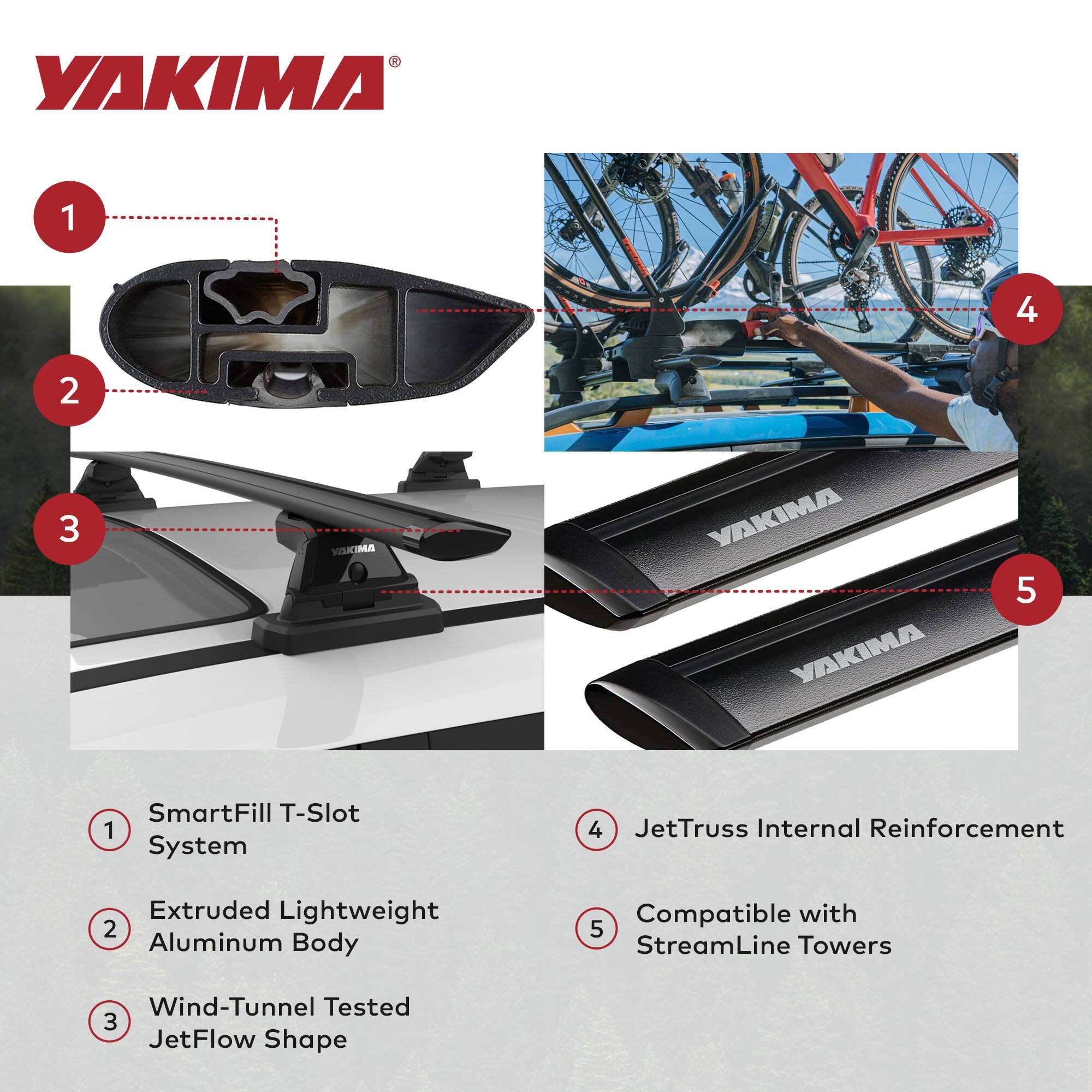 YAKIMA

1. SmartFill T-Slot System
2. Extruded Lightweight Aluminum Body
3. Wind-Tunnel Tested JetFlow Shape
4. JetTruss Internal Reinforcement
5. Compatible with StreamLine Towers