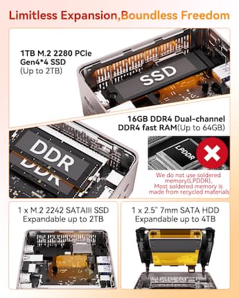 GEEKOM A5 Mini PC, AMD Ryzen 5 7430U, 16GB RAM& 1TB M.2 NVMe SSD GEEKOM A5 Mini PC, AMD Ryzen 5 7430U, 16GB RAM& 1TB M.2 NVMe SSD