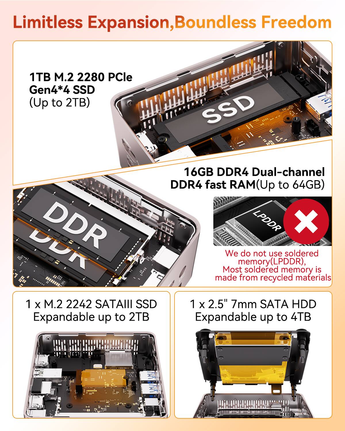Limitless Expansion, Boundless Freedom

1TB M.2 2280 PCIe Gen4*4 SSD (Up to 2TB)

16GB DDR4 Dual-channel DDR4 fast RAM (Up to 64GB)

1 x M.2 2242 SATAIII SSD Expandable up to 2TB

1 x 2.5" 7mm SATA HDD Expandable up to 4TB

We do not use soldered memory (LPDDR), Most soldered memory is made from recycled materials