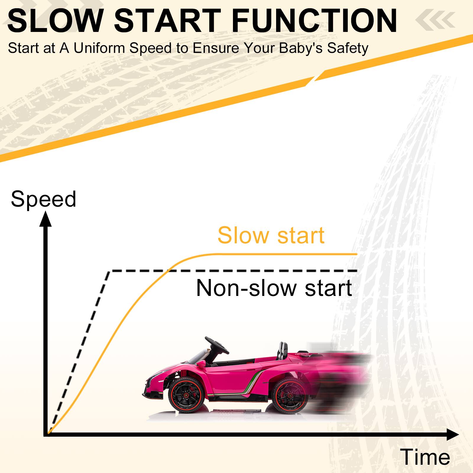 SLOW START FUNCTION  
Start at a Uniform Speed to Ensure Your Baby's Safety  

Speed  
Slow start  
Non-slow start  
Time