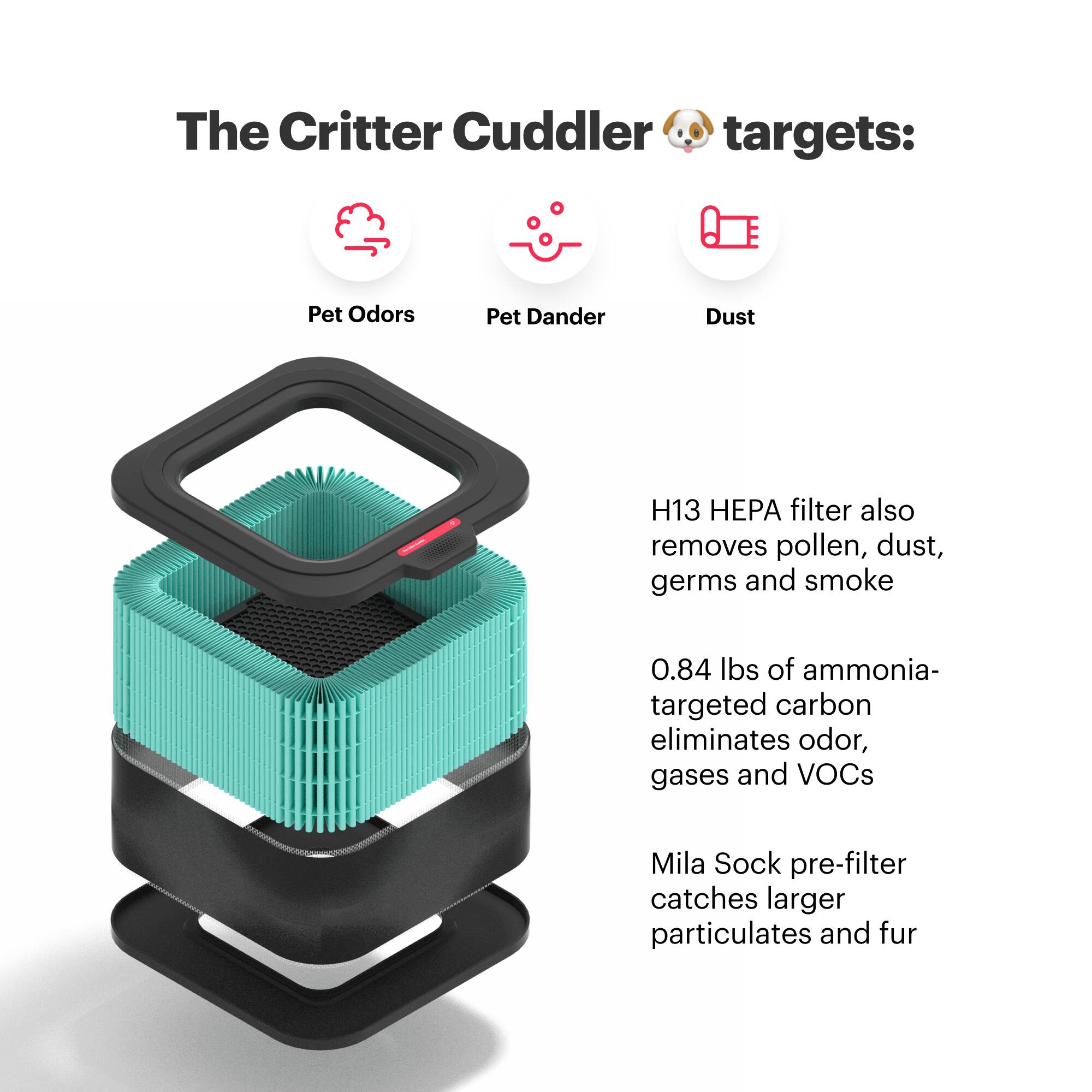The Critter Cuddler targets: Pet Odors, Pet Dander, Dust, H13 HEPA filter also removes pollen, dust, germs, and smoke. It has 0.84 lbs of ammonia-targeted carbon that eliminates odor, gases, and VOCs. The Mila Sock pre-filter catches larger particulates and fur.