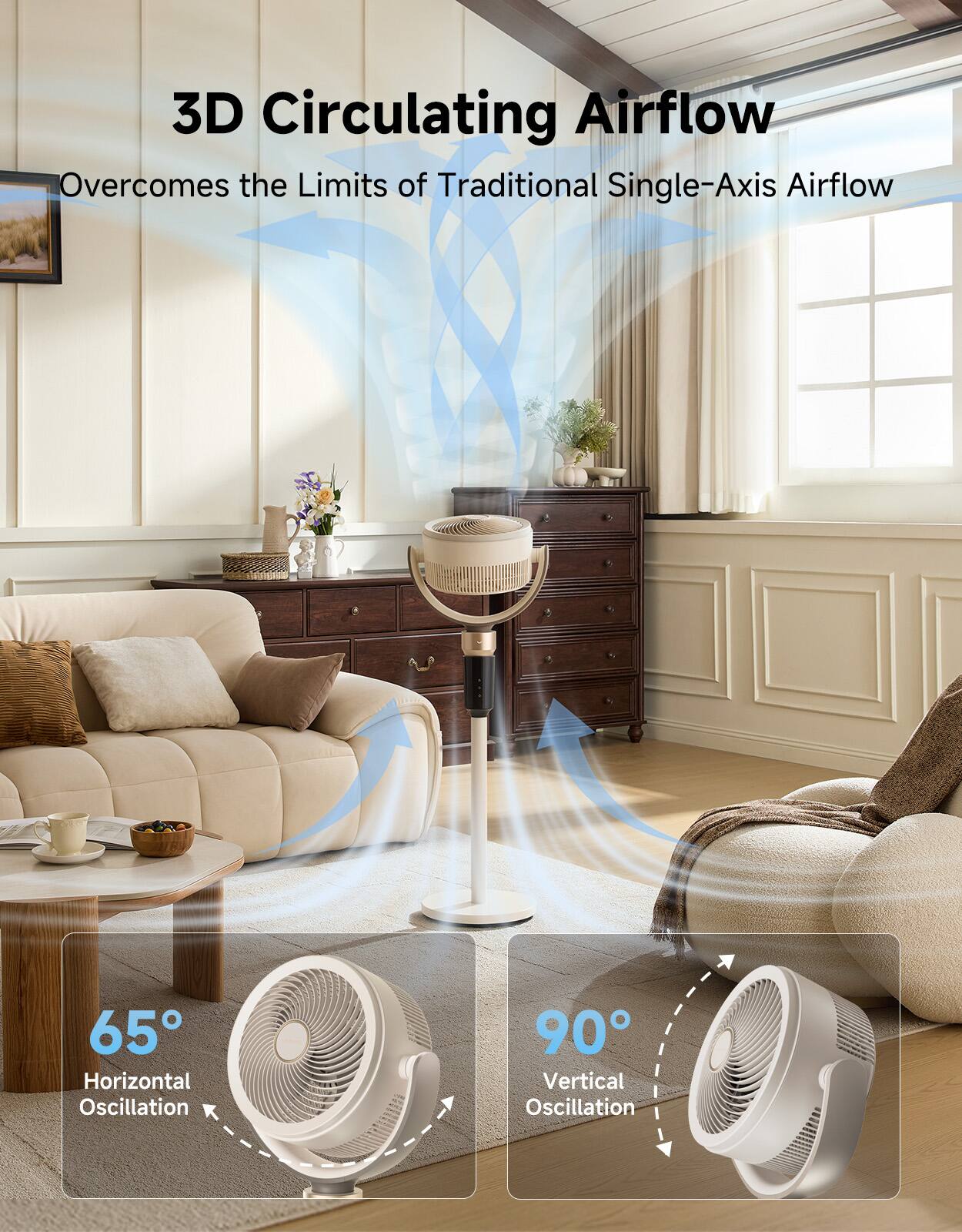 3D Circulating Airflow Overcomes the Limits of Traditional Single-Axis Airflow  
65° Horizontal Oscillation  
90° Vertical Oscillation