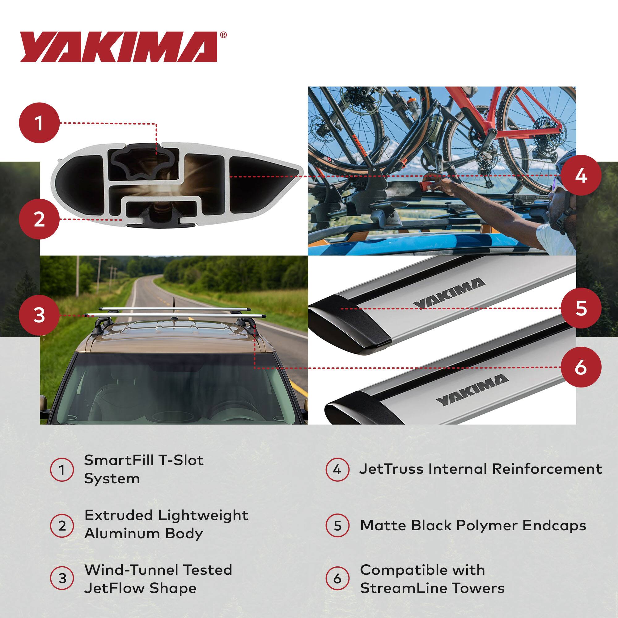YAKIMA

1. SmartFill T-Slot System
2. Extruded Lightweight Aluminum Body
3. Wind-Tunnel Tested JetFlow Shape
4. JetTruss Internal Reinforcement
5. Matte Black Polymer Endcaps
6. Compatible with StreamLine Towers