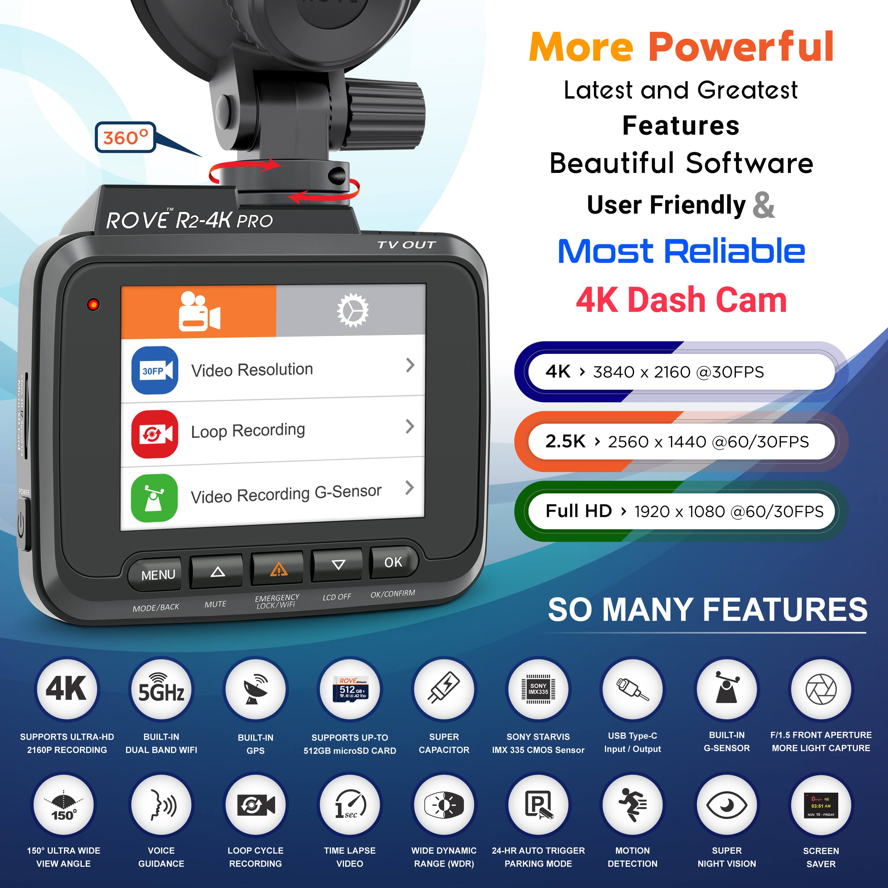 **ROVE R2-4K PRO**

**More Powerful**  
Latest and Greatest Features  
Beautiful Software  
User Friendly & Most Reliable  
4K Dash Cam

**Video Resolution**  
4K > 3840 x 2160 @30FPS  
2.5K > 2560 x 1440 @60/30FPS  
Full HD > 1920 x 1080 @60/30FPS

**SO MANY FEATURES**

- 4K  
  SUPPORTS ULTRA-HD 2160P RECORDING

- 5GHz  
  BUILT-IN DUAL BAND WIFI

- BUILT-IN GPS

- SUPPORTS UP-TO 512GB microSD CARD

- SUPER CAPACITOR

- SONY STARVIS IMX 335 CMOS Sensor

- USB Type-C Input/Output

- BUILT-IN G-SENSOR

- F1.5 FRONT APERTURE MORE LIGHT CAPTURE

- 150° ULTRA WIDE VIEW ANGLE

- VOICE GUIDANCE

- LOOP CYCLE RECORDING

- TIME LAPSE VIDEO

- WIDE DYNAMIC RANGE