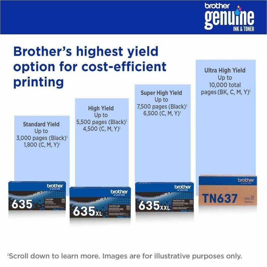 Brother Genuine INK & TONER  
Brother's highest yield option for cost-efficient printing  

- **Standard Yield**  
  Up to 3,000 pages (Black)  
  Up to 1,800 (C, M, Y)  

- **High Yield**  
  Up to 5,500 pages (Black)  
  Up to 4,500 (C, M, Y)  

- **Super High Yield**  
  Up to 7,500 pages (Black)  
  Up to 6,500 (C, M, Y)  

- **Ultra High Yield**  
  Up to 10,000 total pages (BK, C, M, Y)  

Scroll down to learn more.  
Images are for illustrative purposes only.