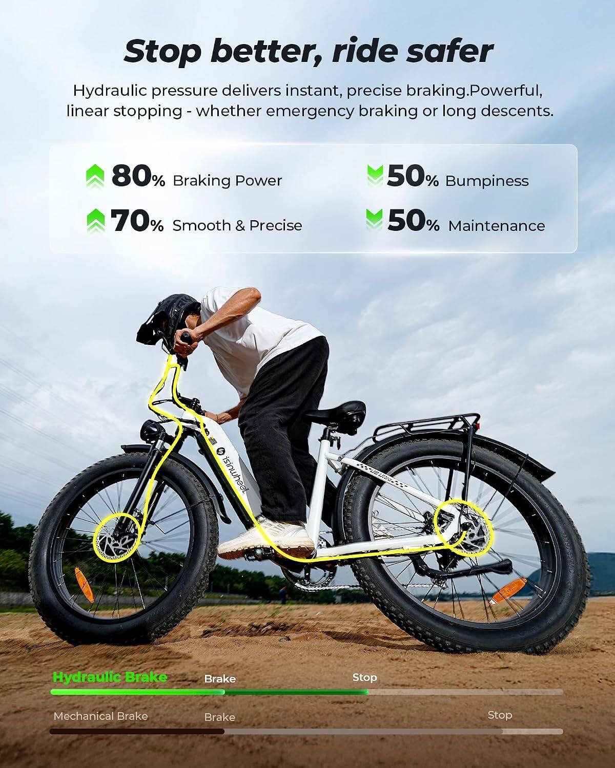 Stop better, ride safer

Hydraulic pressure delivers instant, precise braking. Powerful, linear stopping - whether emergency braking or long descents.

- 80% Braking Power
- 70% Smooth & Precise
- 50% Bumpiness
- 50% Maintenance

Hydraulic Brake
Brake
Stop

Mechanical Brake
Brake
Stop