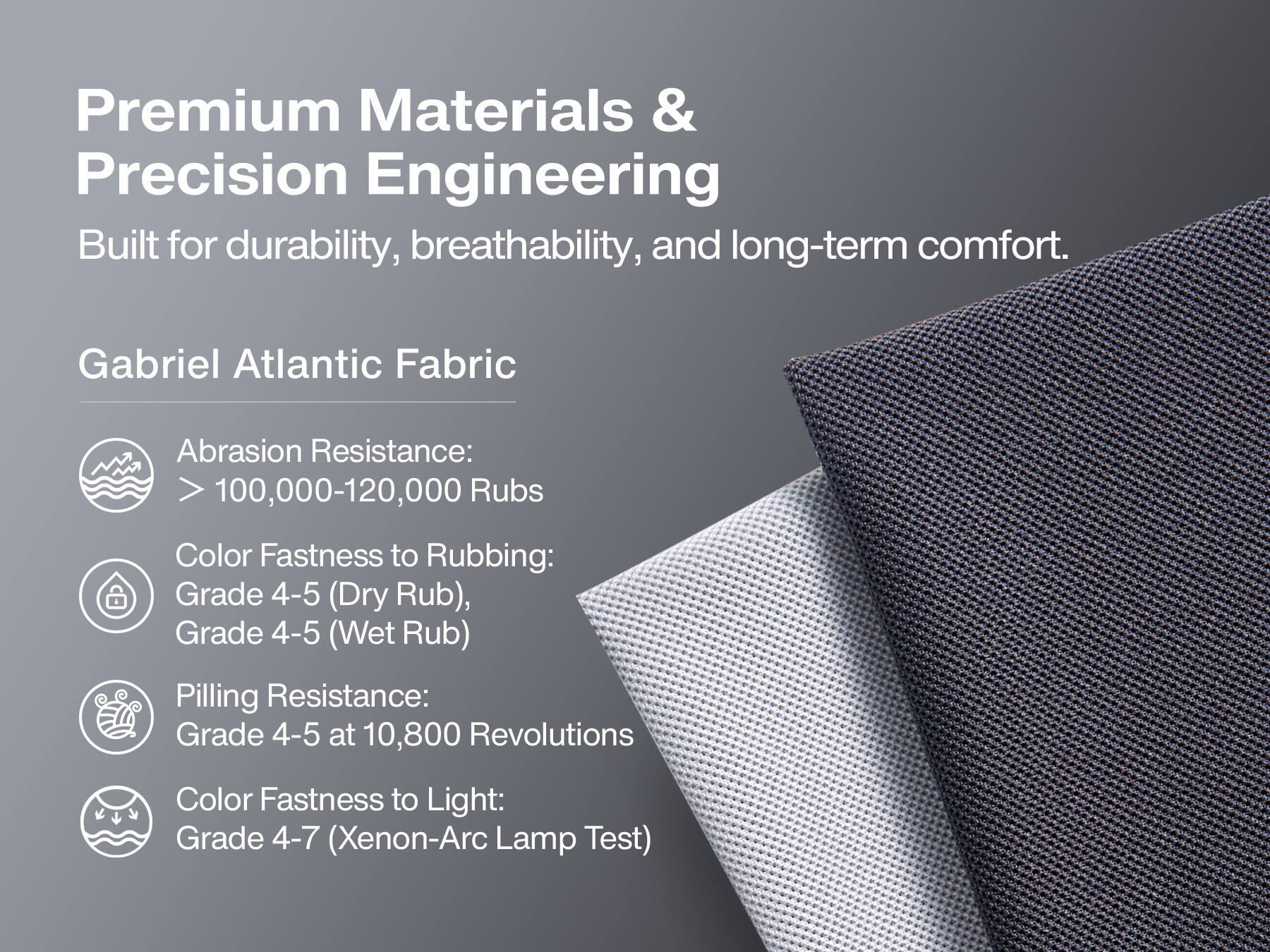 Premium Materials & Precision Engineering  
Built for durability, breathability, and long-term comfort.  

Gabriel Atlantic Fabric  

- Abrasion Resistance: > 100,000-120,000 Rubs  
- Color Fastness to Rubbing: Grade 4-5 (Dry Rub), Grade 4-5 (Wet Rub)  
- Pilling Resistance: Grade 4-5 at 10,800 Revolutions  
- Color Fastness to Light: Grade 4-7 (Xenon-Arc Lamp Test)