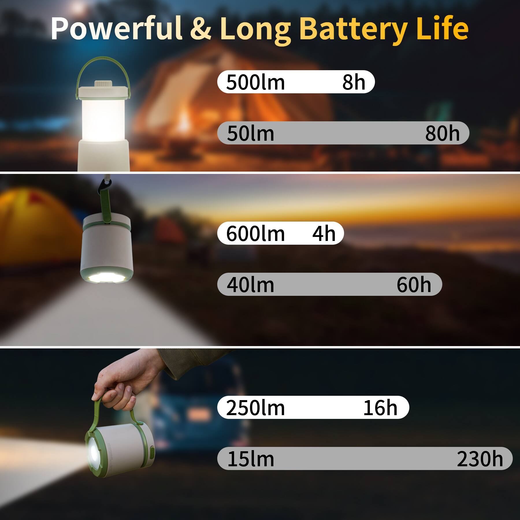 Powerful & Long Battery Life

- 500lm 8h
- 50lm 80h
- 600lm 4h
- 40lm 60h
- 250lm 16h
- 15lm 230h