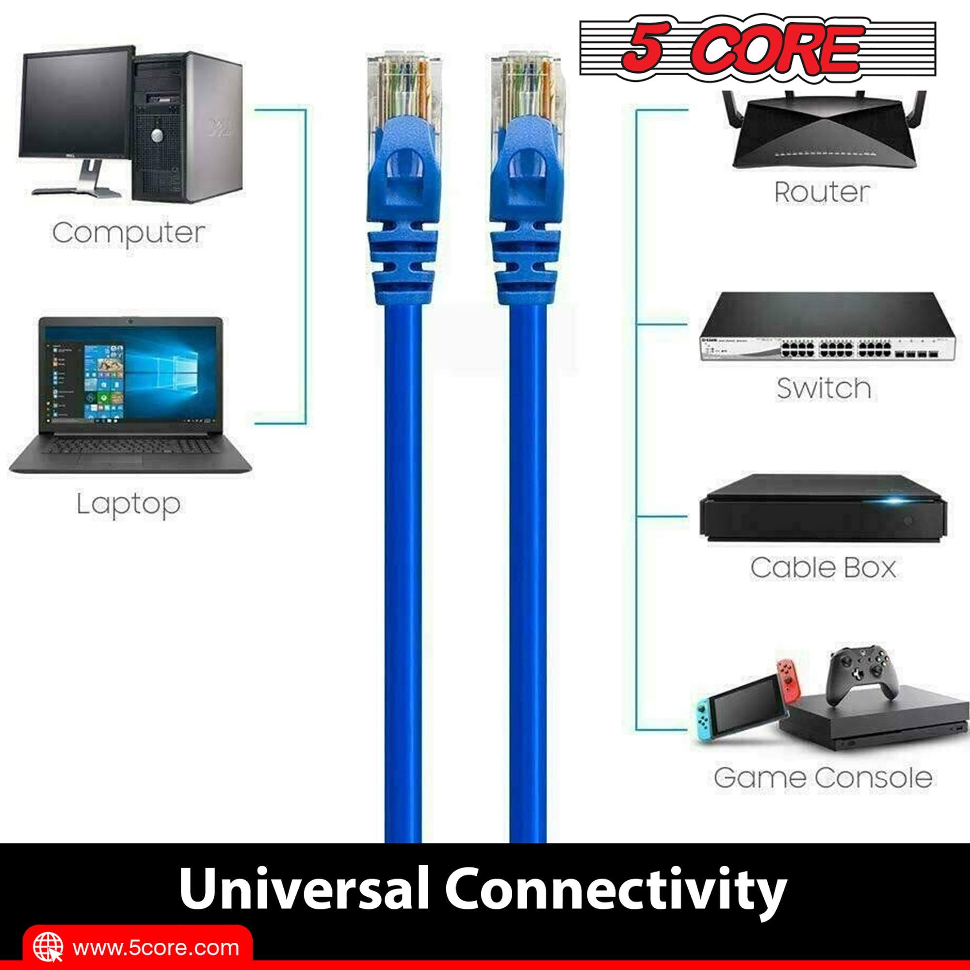 The text in the image can be grouped and corrected as follows:

**5 CORE Universal Connectivity**

- Computer
- Laptop
- Router
- Switch
- Cable Box
- Game Console

[www.5core.com](http://www.5core.com)