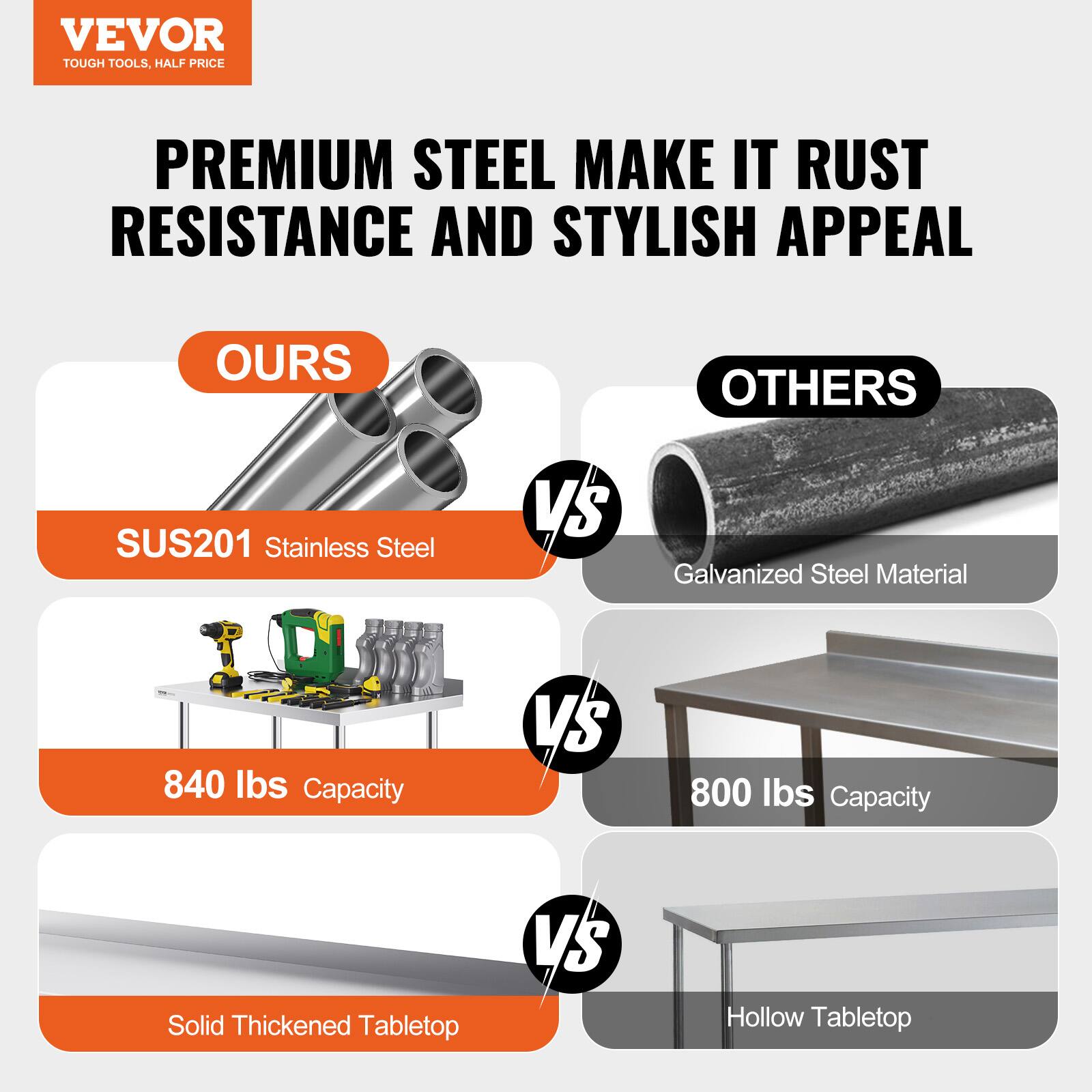 VEVOR TOUGH TOOLS, HALF PRICE PREMIUM STEEL MAKE IT RUST RESISTANCE AND STYLISH APPEAL OURS OTHERS SUS201 Stainless Steel VS Galvanized Steel Material 840 Ibs Capacity VS 800 lbs Capacity Solid Thickened Tabletop VS Hollow Tabletop