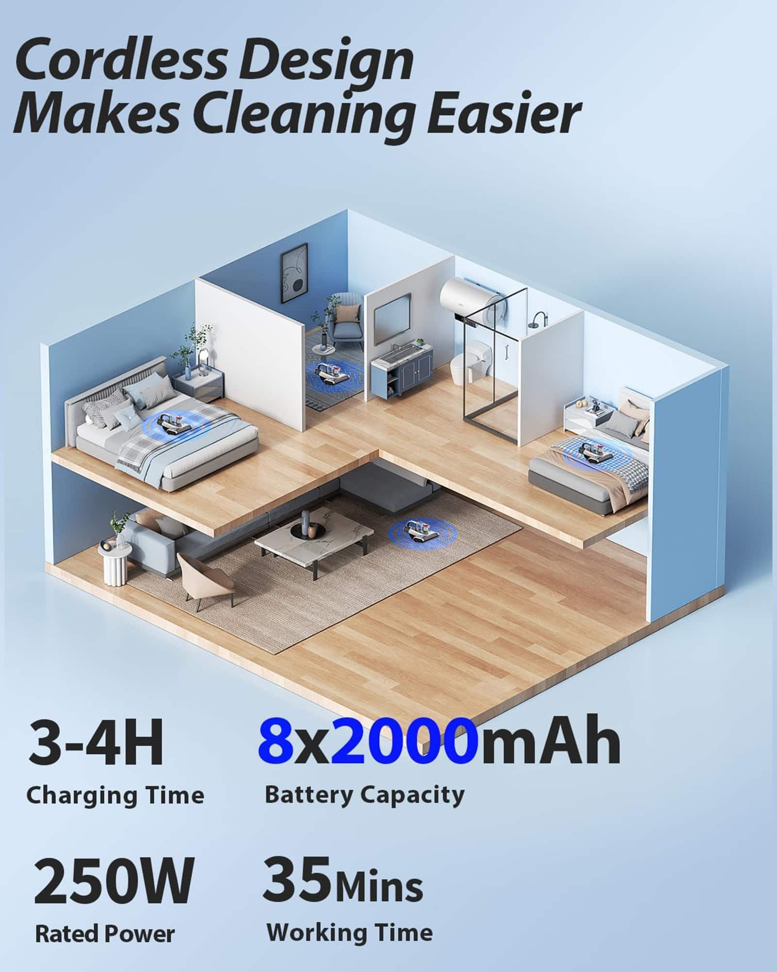 Cordless Design Makes Cleaning Easier 3-4H 8x2000mAh Charging Time Battery Capacity 250W 35 Mins Rated Power Working Time