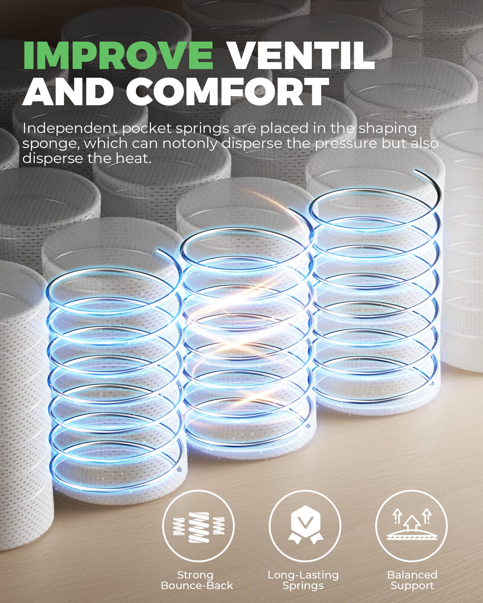 IMPROVE VENTIL AND COMFORT

Independent pocket springs are placed in the shaping sponge, which can not only disperse the pressure but also disperse the heat.

Strong Bounce-Back Springs
Long-Lasting Springs
Balanced Support