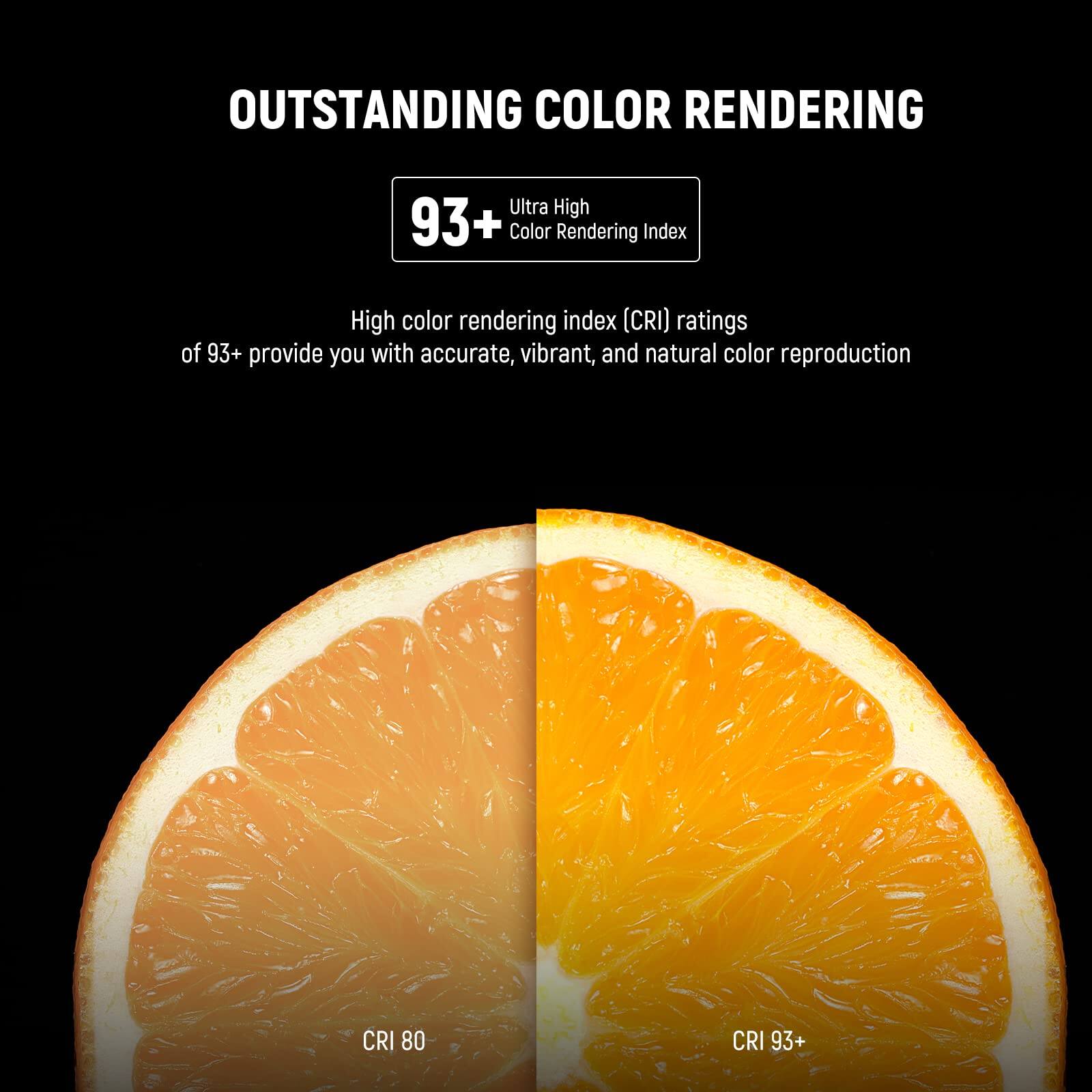 OUTSTANDING COLOR RENDERING

Ultra High 93+ Color Rendering Index

High color rendering index (CRI) ratings of 93+ provide you with accurate, vibrant, and natural color reproduction

CRI 80
CRI 93+