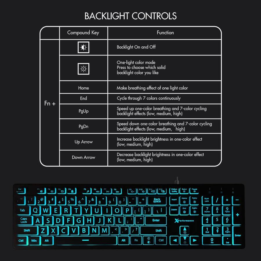 Backlight Function Key X9 Large Print Backlit Keyboard | Wired Light Up Computer Keyboard for ...