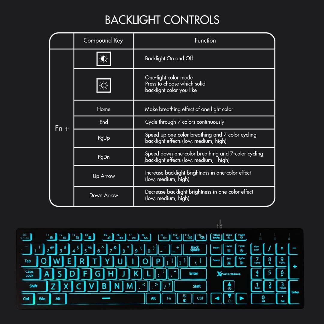 **Backlight Controls**

- **Compound Key Function:**
  - Backlight On and Off
  - One-light color mode: Press to choose which solid backlight color you like
  - Fn + Home: Make breathing effect of one light color
  - Fn + End: Cycle through 7 colors continuously
  - Fn + PgUp: Speed up one-color breathing and 7-color cycling backlight effects (low, medium, high)
  - Fn + PgDn: Speed down one-color breathing and 7-color cycling backlight effects (low, medium, high)
  - Up Arrow: Increase backlight brightness in one-color effect (low, medium, high)
  - Down Arrow: Decrease backlight brightness in one-color effect (low, medium, high)