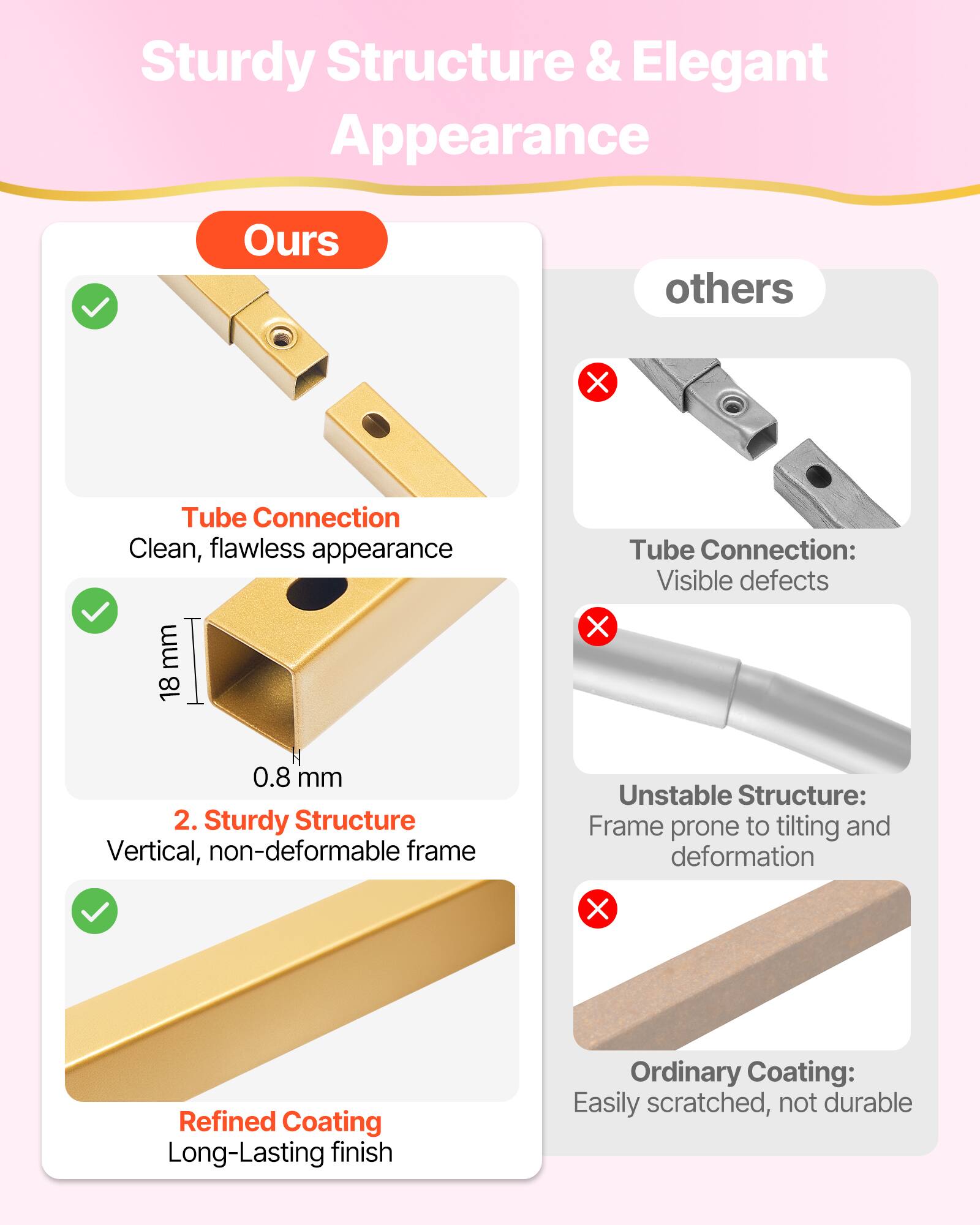 Sturdy Structure & Elegant Appearance

**Ours**
- Tube Connection: Clean, flawless appearance
- 18 mm
- 0.8 mm
- 2. Sturdy Structure: Vertical, non-deformable frame
- Refined Coating: Long-Lasting finish

**Others**
- Tube Connection: Visible defects
- Unstable Structure: Frame prone to tilting and deformation
- Ordinary Coating: Easily scratched, not durable