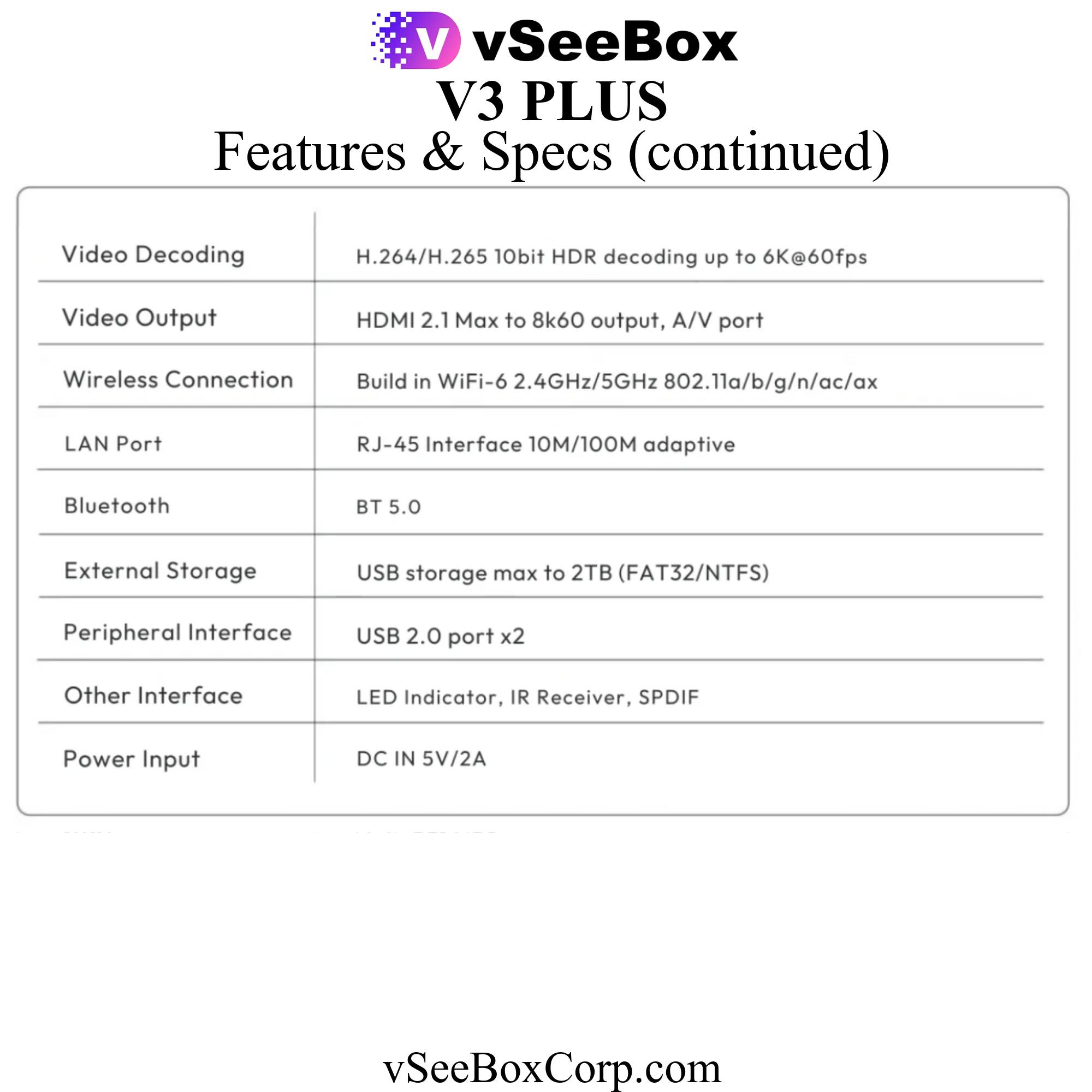 vSeeBox V3 PLUS  
Features & Specs (continued)

- Video Decoding: H.264/H.265 10bit HDR decoding up to 6K@60fps
- Video Output: HDMI 2.1 Max to 8k60 output, A/V port
- Wireless Connection: Build in WiFi-6 2.4GHz/5GHz 802.11a/b/g/n/ac/ax
- LAN Port: RJ-45 Interface 10M/100M adaptive
- Bluetooth: BT 5.0
- External Storage: USB storage max to 2TB (FAT32/NTFS)
- Peripheral Interface: USB 2.0 port x2
- Other Interface: LED Indicator, IR Receiver, SPDIF
- Power Input: DC IN 5V/2A

vSeeBoxCorp.com
