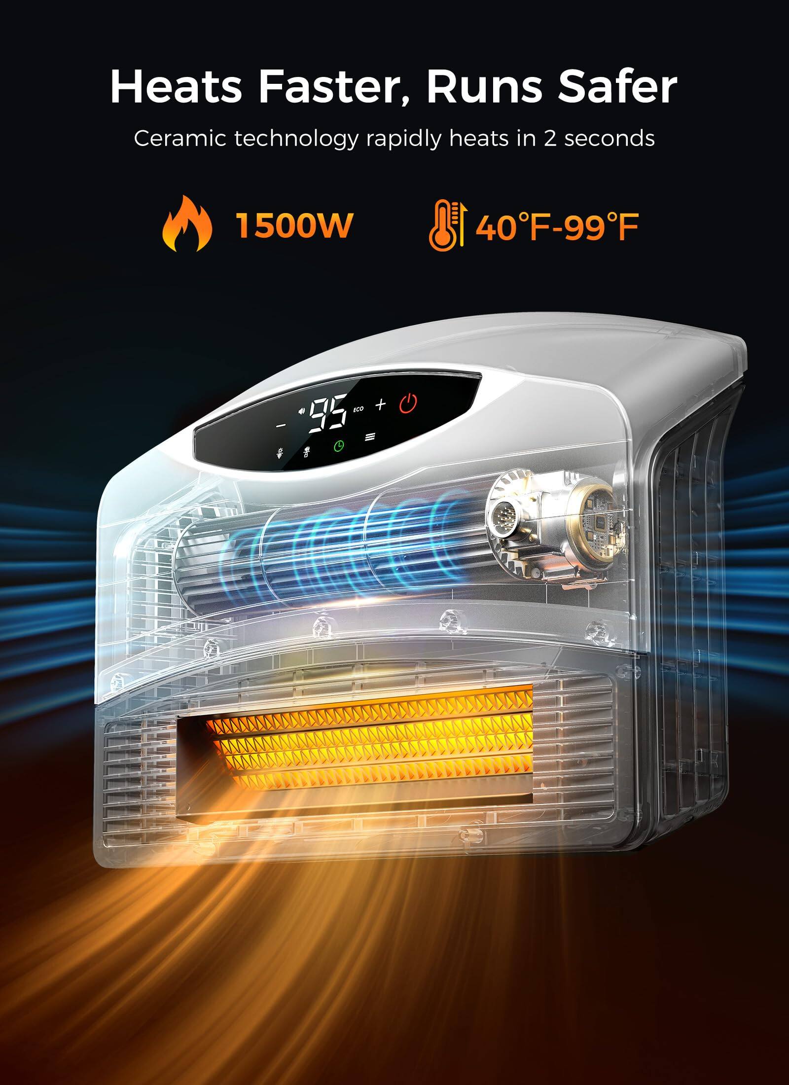 Heats Faster, Runs Safer  
Ceramic technology rapidly heats in 2 seconds  
1500W  
40°F-99°F