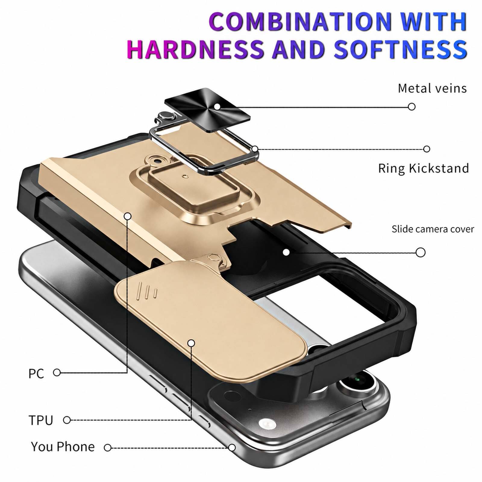 COMBINATION WITH HARDNESS AND SOFTNESS

Metal veins
Ring Kickstand
Slide camera cover
PC
TPU
You Phone