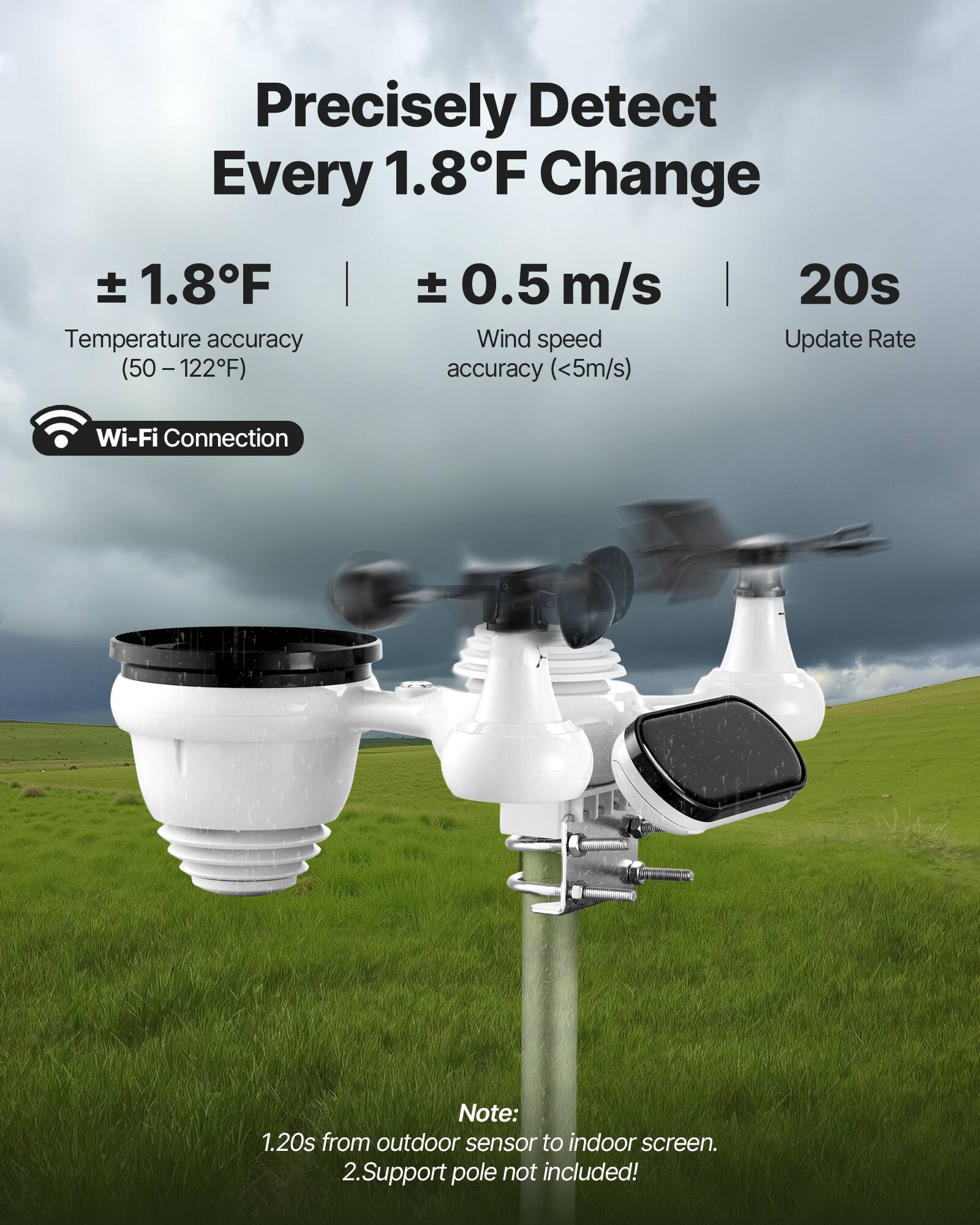 Precisely Detect Every 1.8°F Change

±1.8°F | ±0.5 m/s | 20s

Temperature accuracy (50 – 122°F) | Wind speed accuracy (<5m/s) | Update Rate

Wi-Fi Connection

Note: 1.20s from outdoor sensor to indoor screen. 2. Support pole not included!